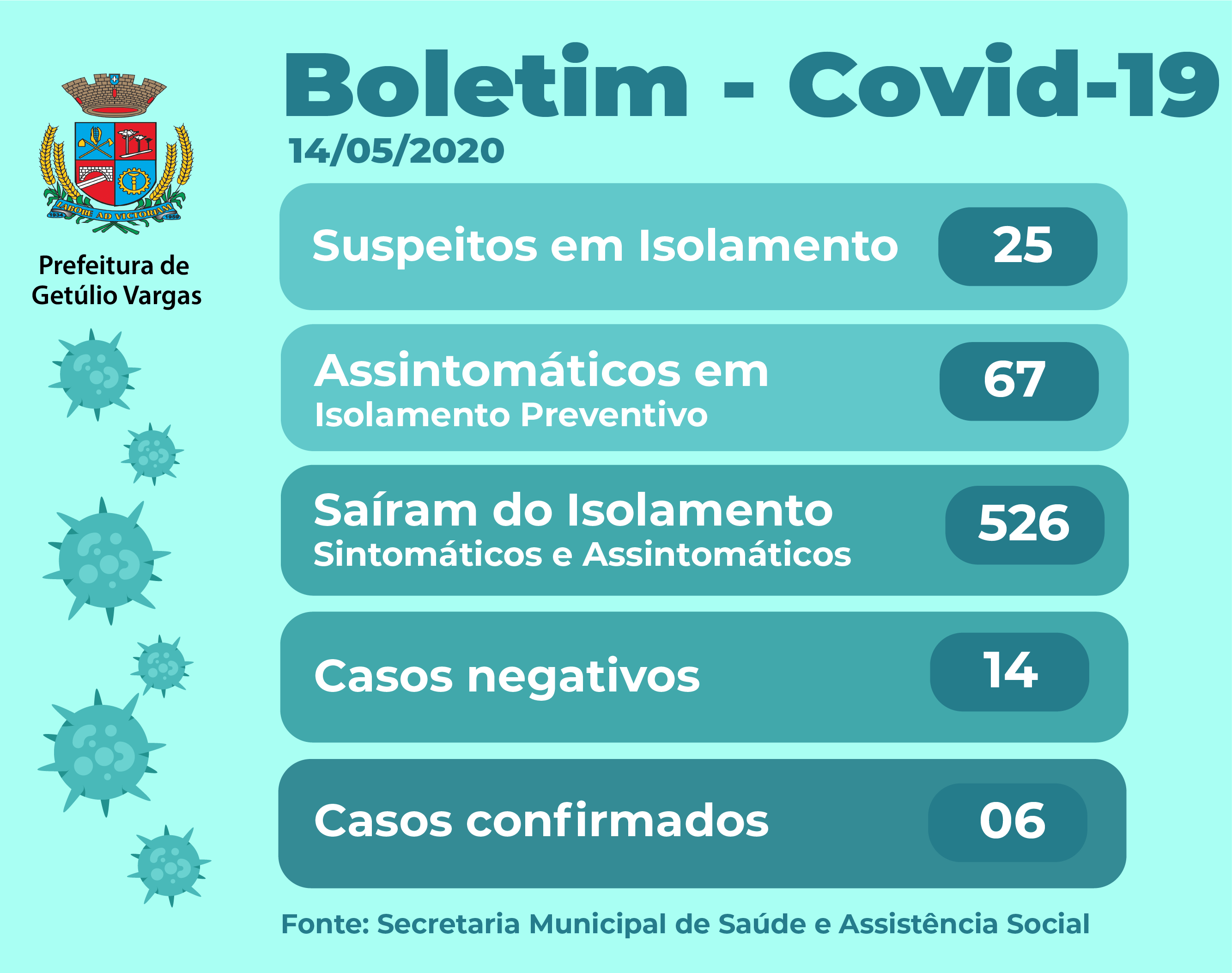 Boletim Epidemiológico – 14/05/2020
