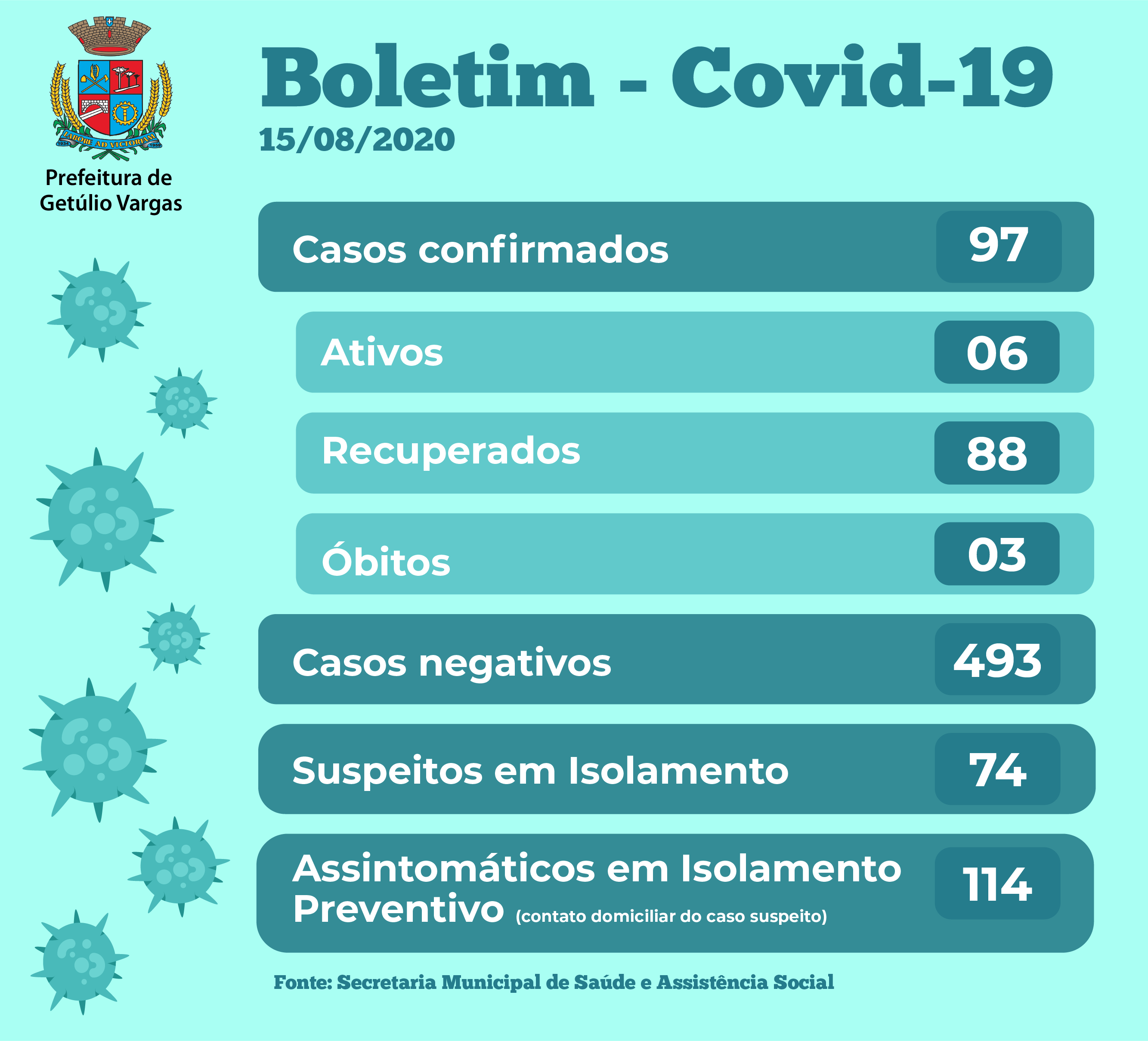Boletim Covid GV - 15.08.2020