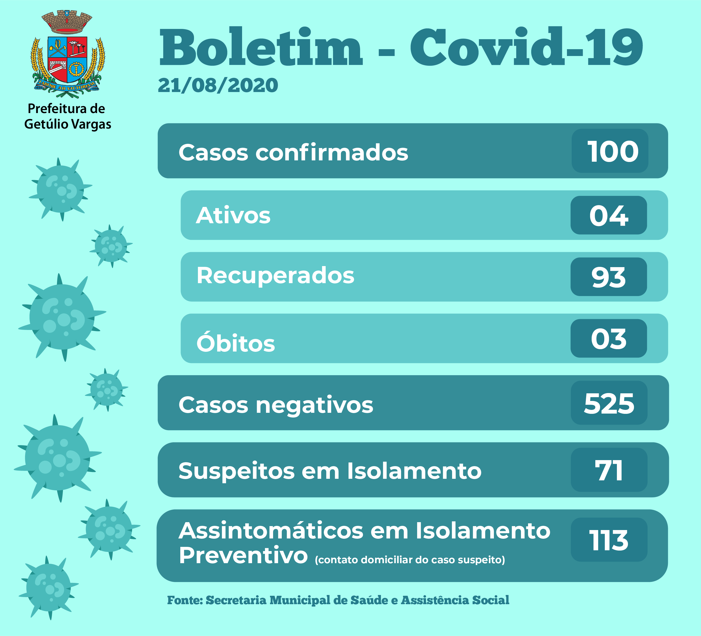 Boletim Covid GV - 21.08.2020
