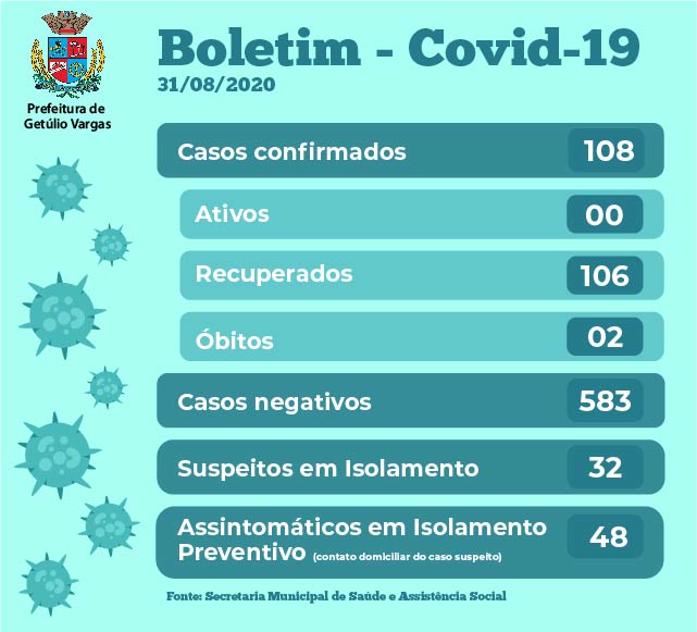 Boletim Covid GV - 31.08.2020