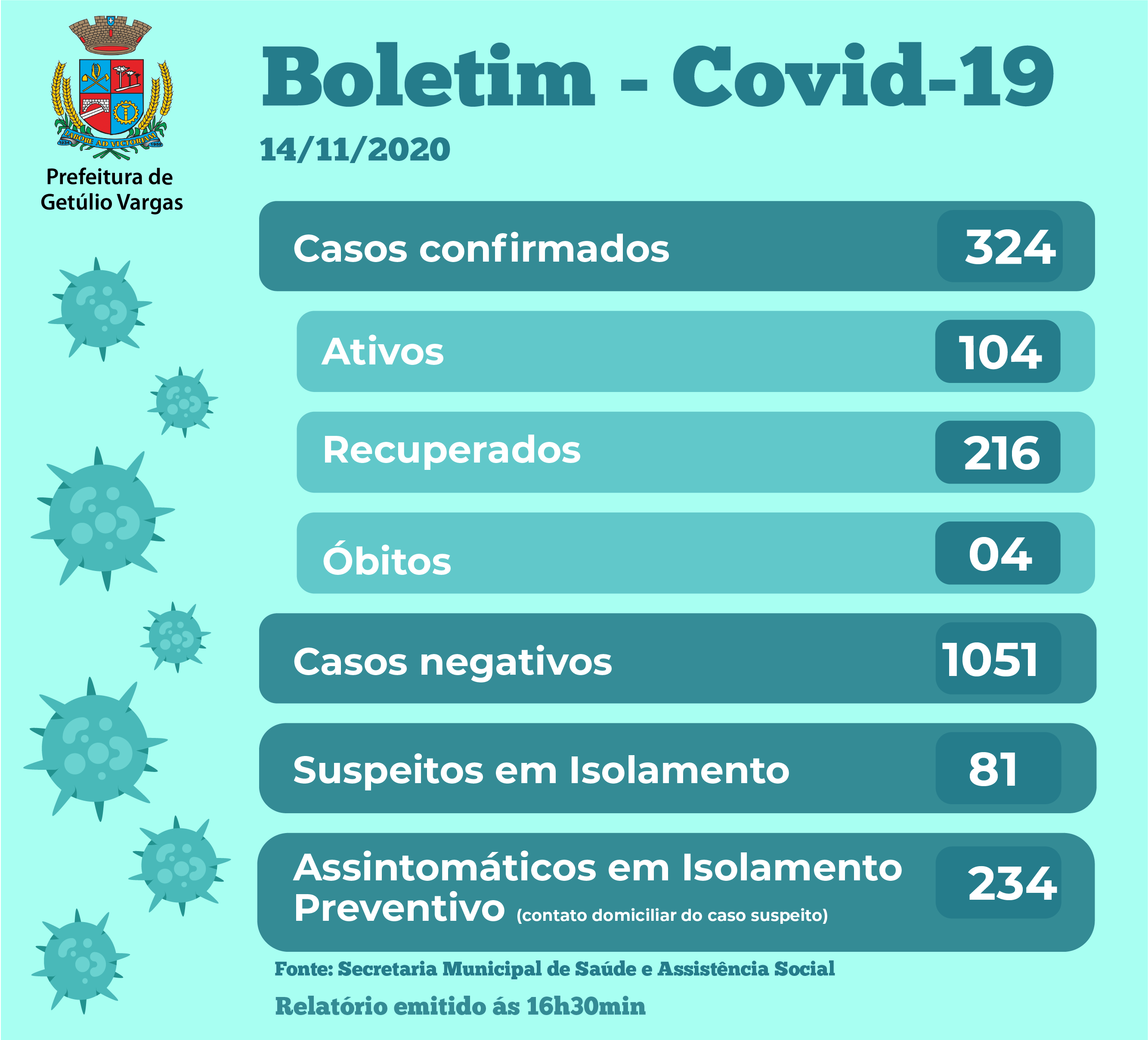 Boletim Covid GV - 14.11.2020