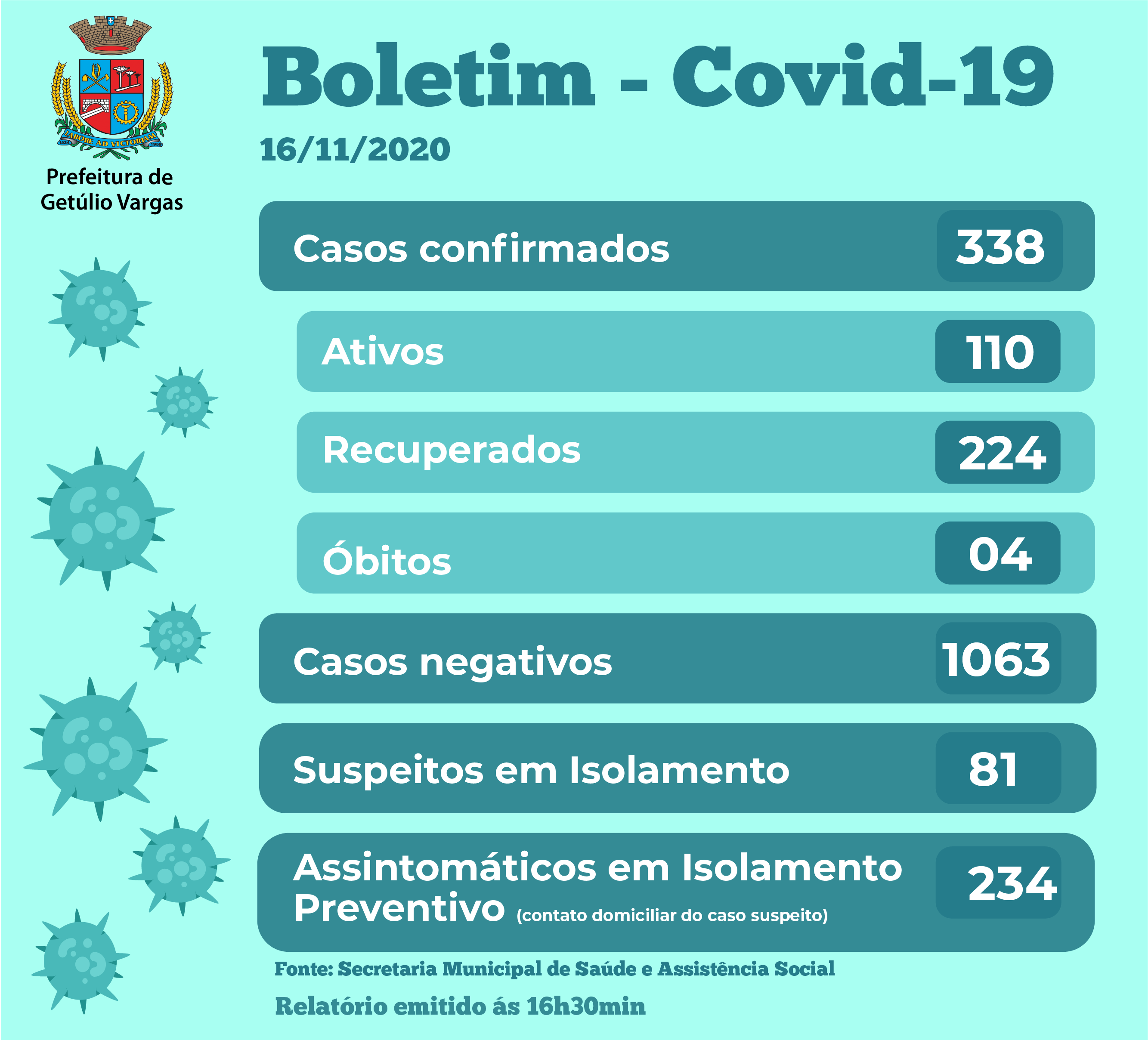 Boletim Covid GV - 16.11.2020