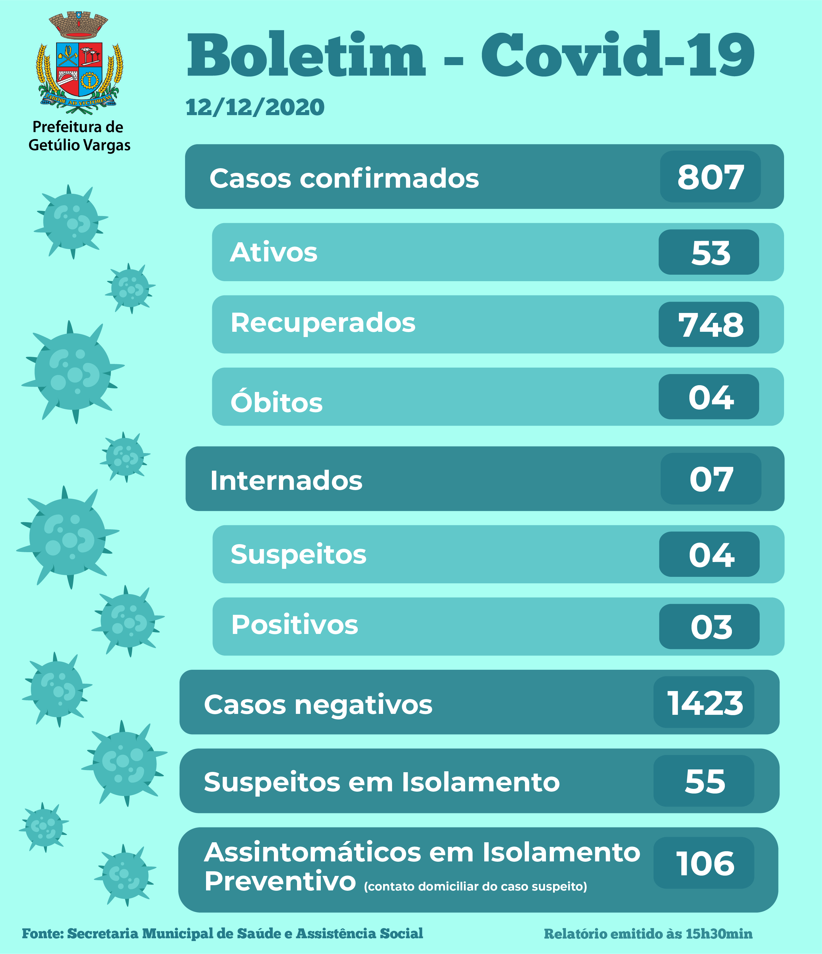 Boletim Covid GV - 12.12.2020