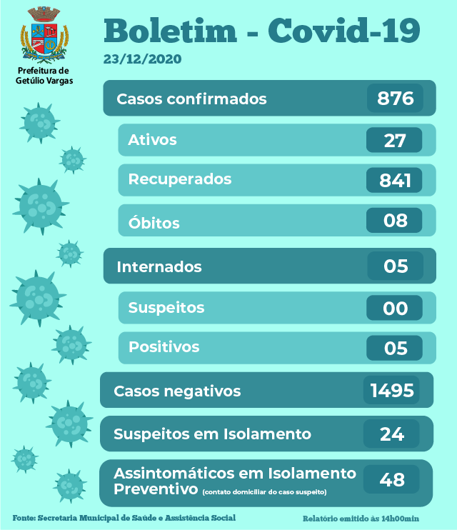 Boletim Covid GV - 23.12.2020