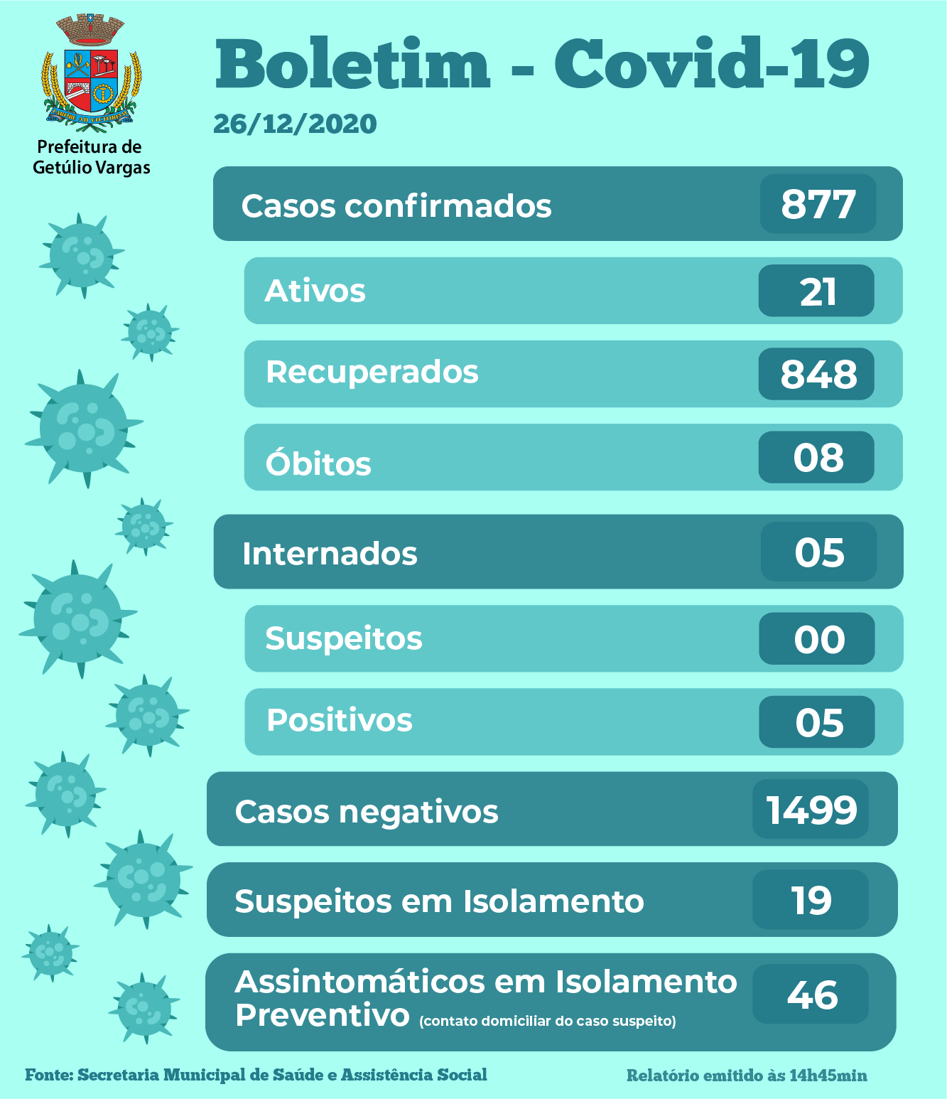 Boletim Covid GV - 26.12.2020