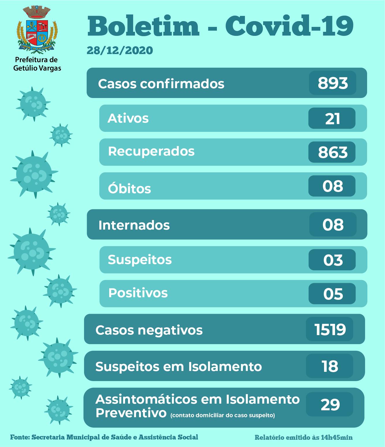 Boletim Covid GV - 28.12.2020