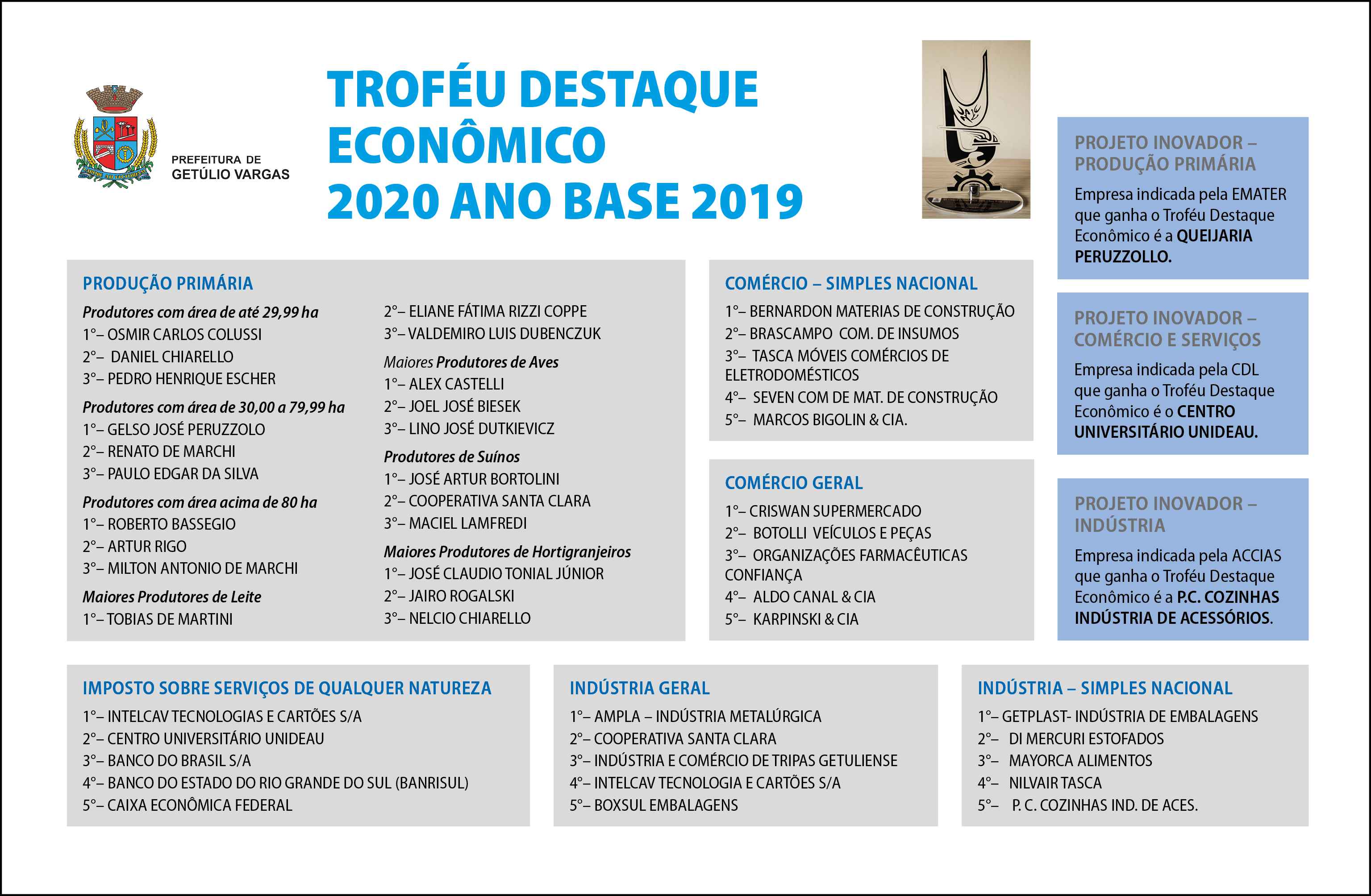 Troféu Destaque Econômico 2020 (1)