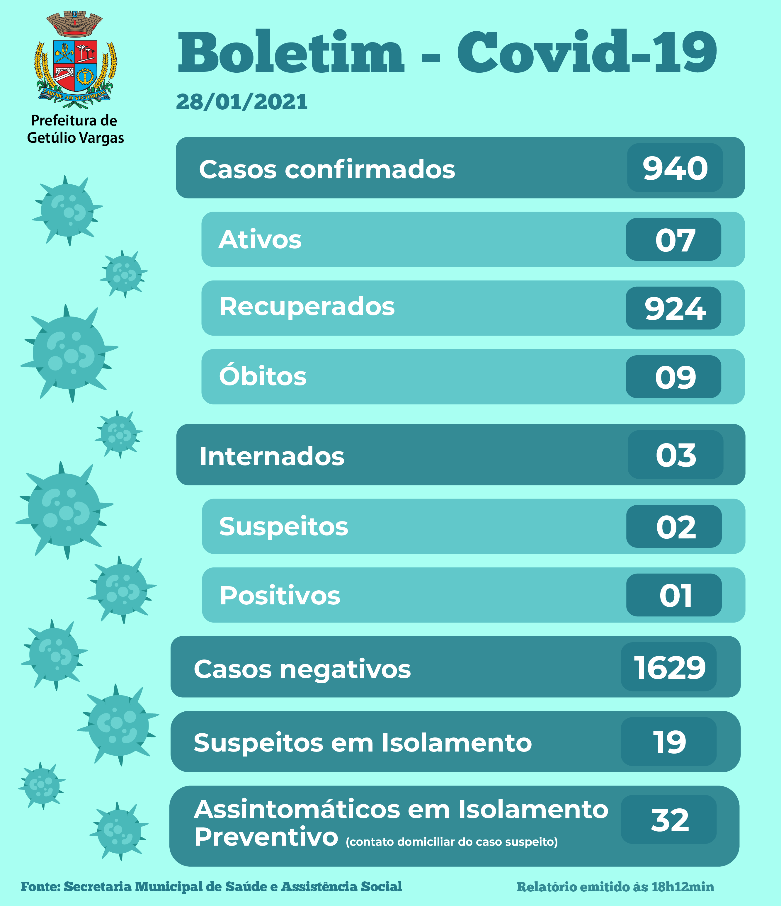 Boletim Covid GV - 28.01.2021