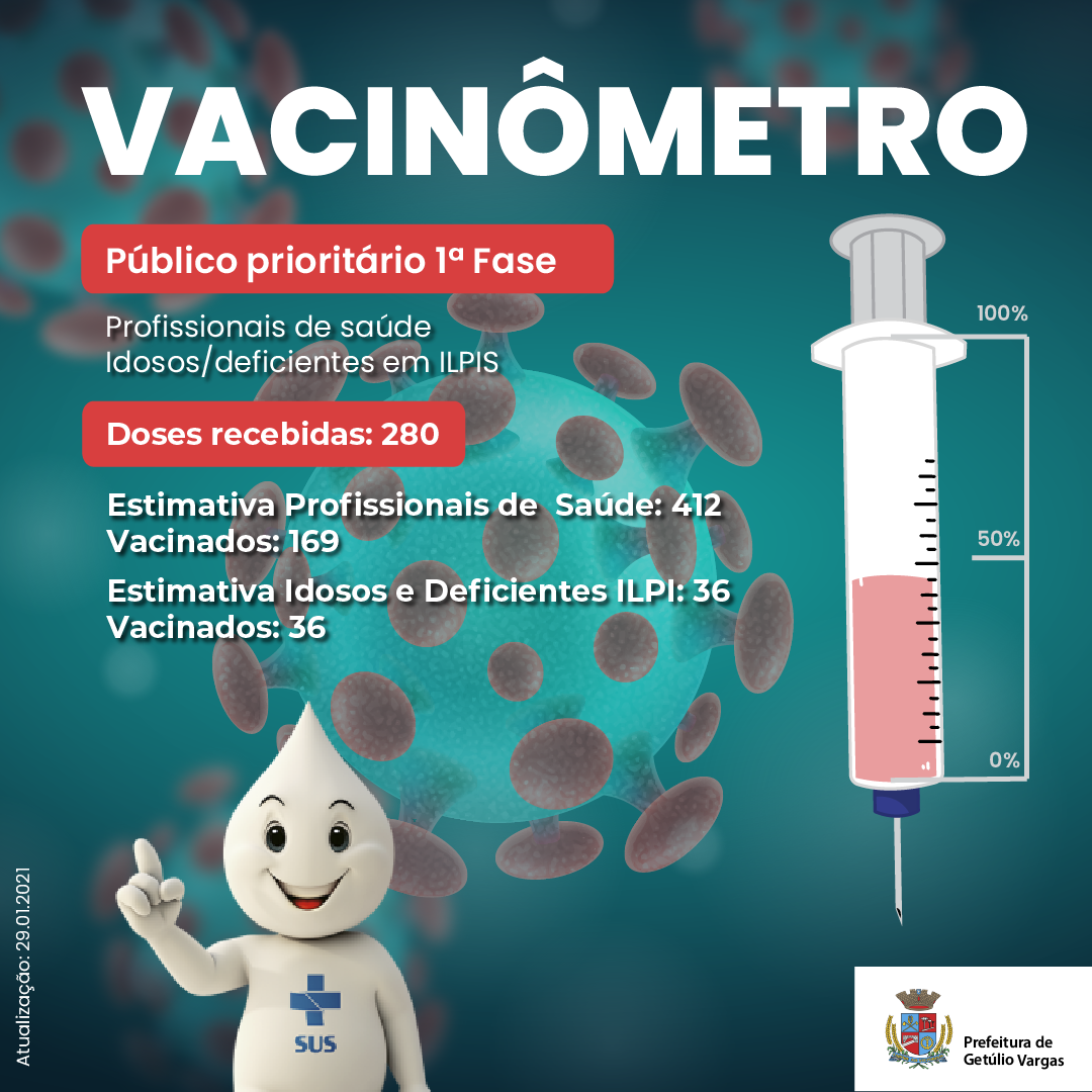 VACINOMETRO29JAN2021