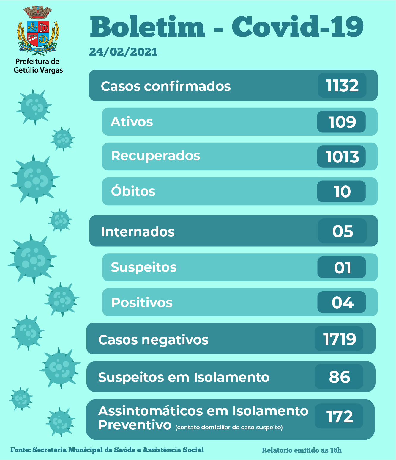 Boletim Covid GV - 24.02.2021