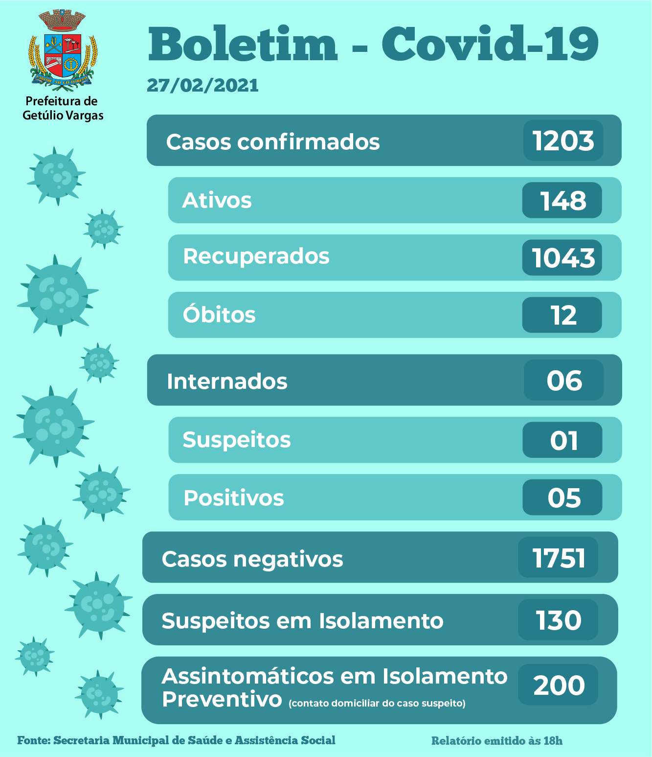 Boletim Covid GV - 27.02.2021