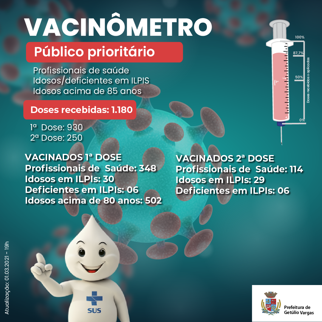 VACINOMETRO - 01.03.2021