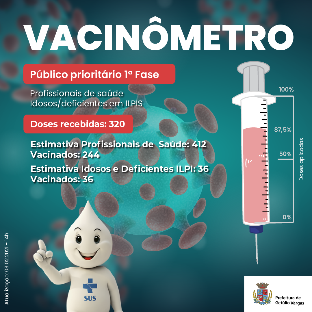 VACINOMETRO - 03.02.2021