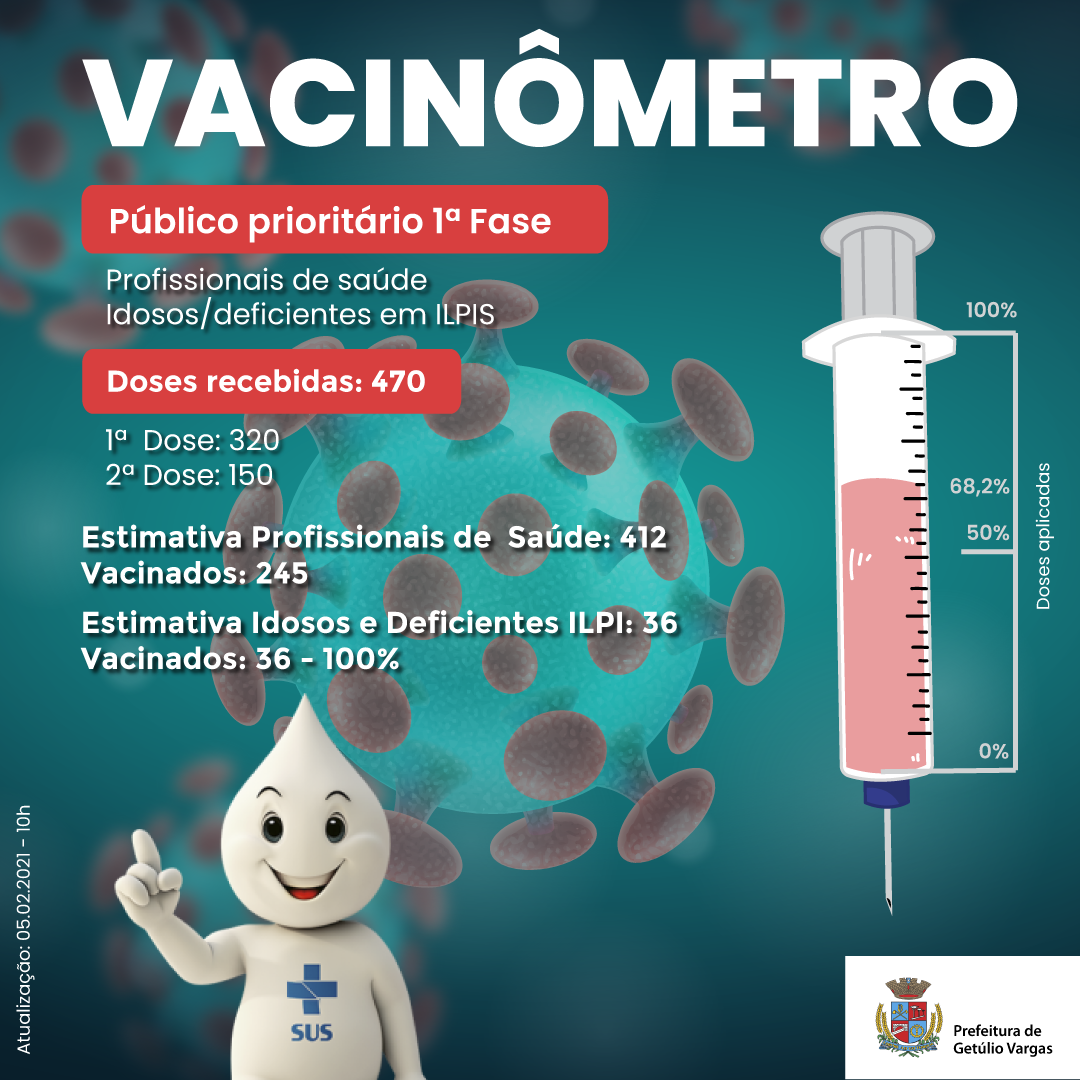 VACINOMETRO - 05.02.2021