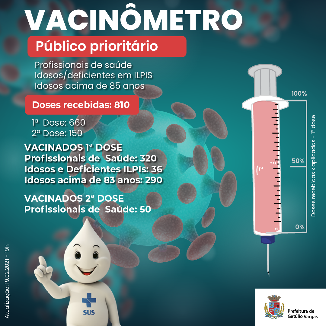 VACINOMETRO - 19.02.2021