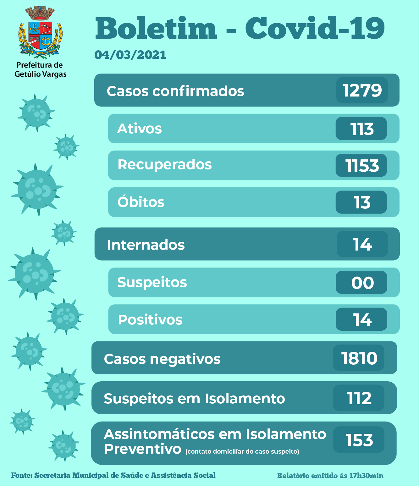 Boletim Covid GV - 04.03.2021