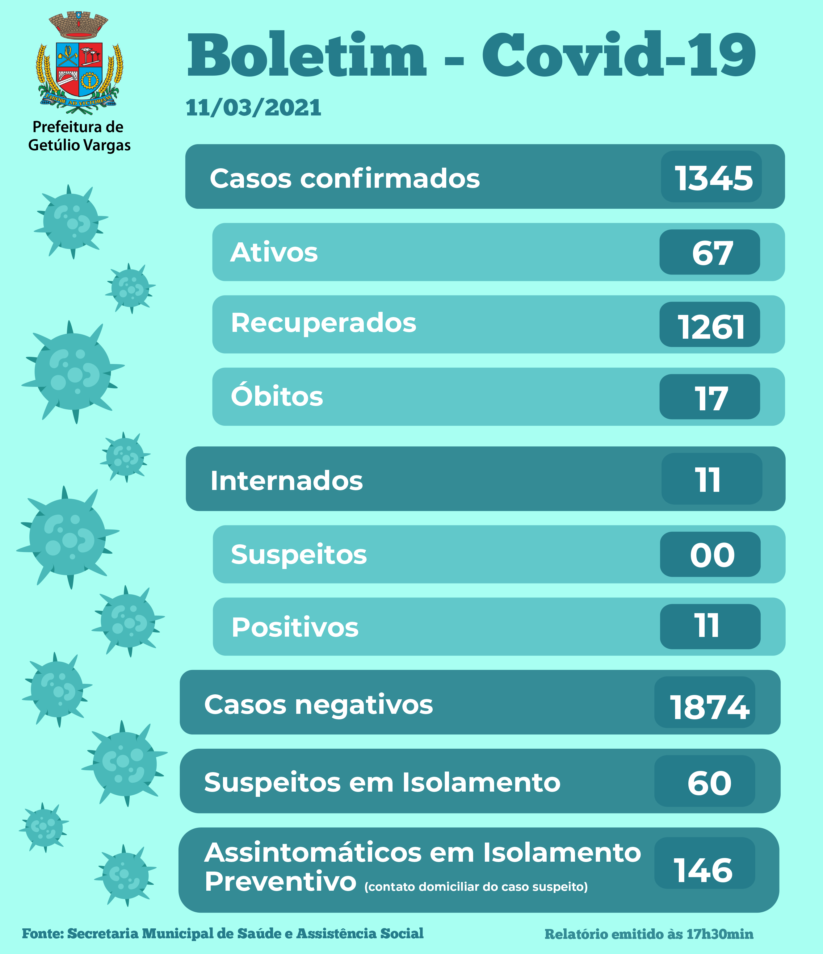 Boletim Covid GV - 11.03.2021