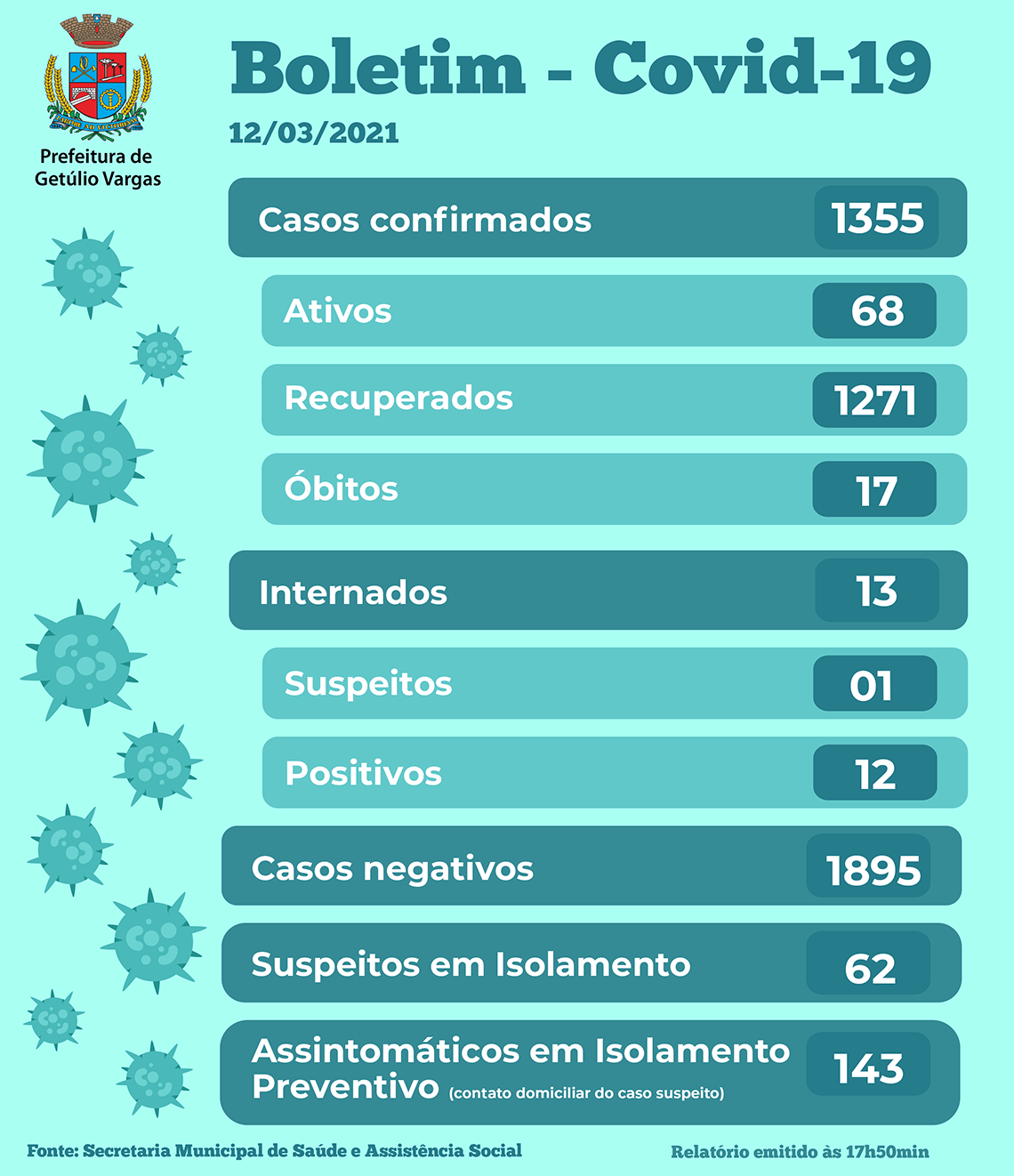 Boletim Covid GV - 12.03.2021 -