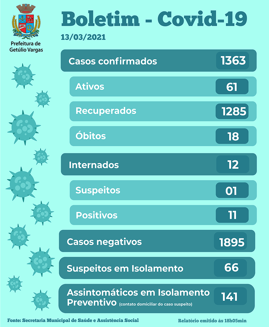 Boletim Covid GV - 13.03.2021
