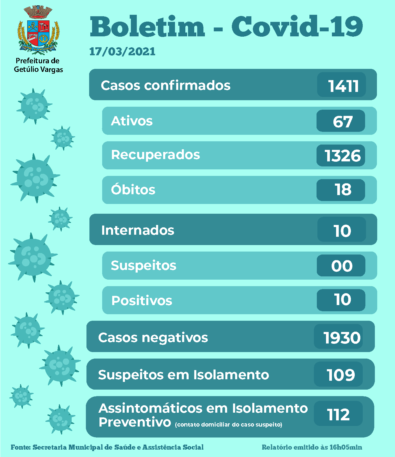 Boletim Covid GV - 17.03.2021