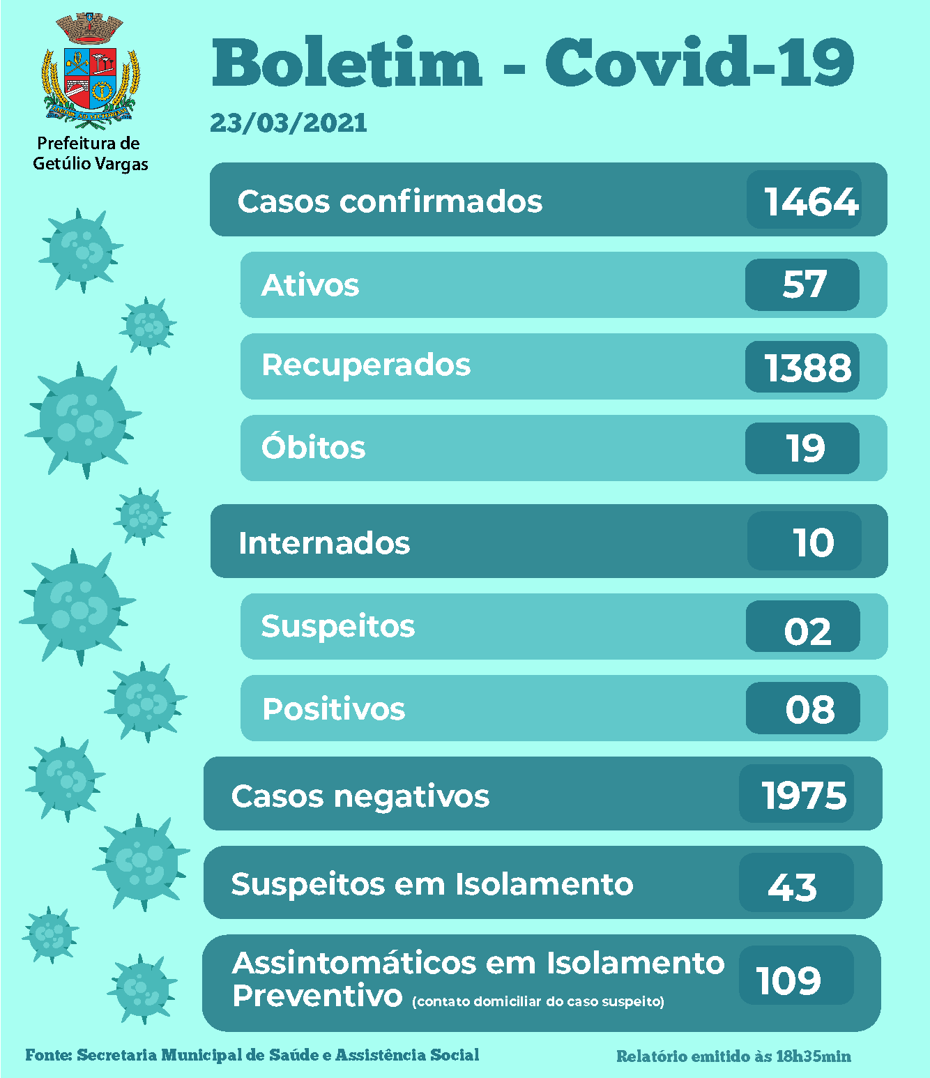 Boletim Covid GV - 23.03.2021
