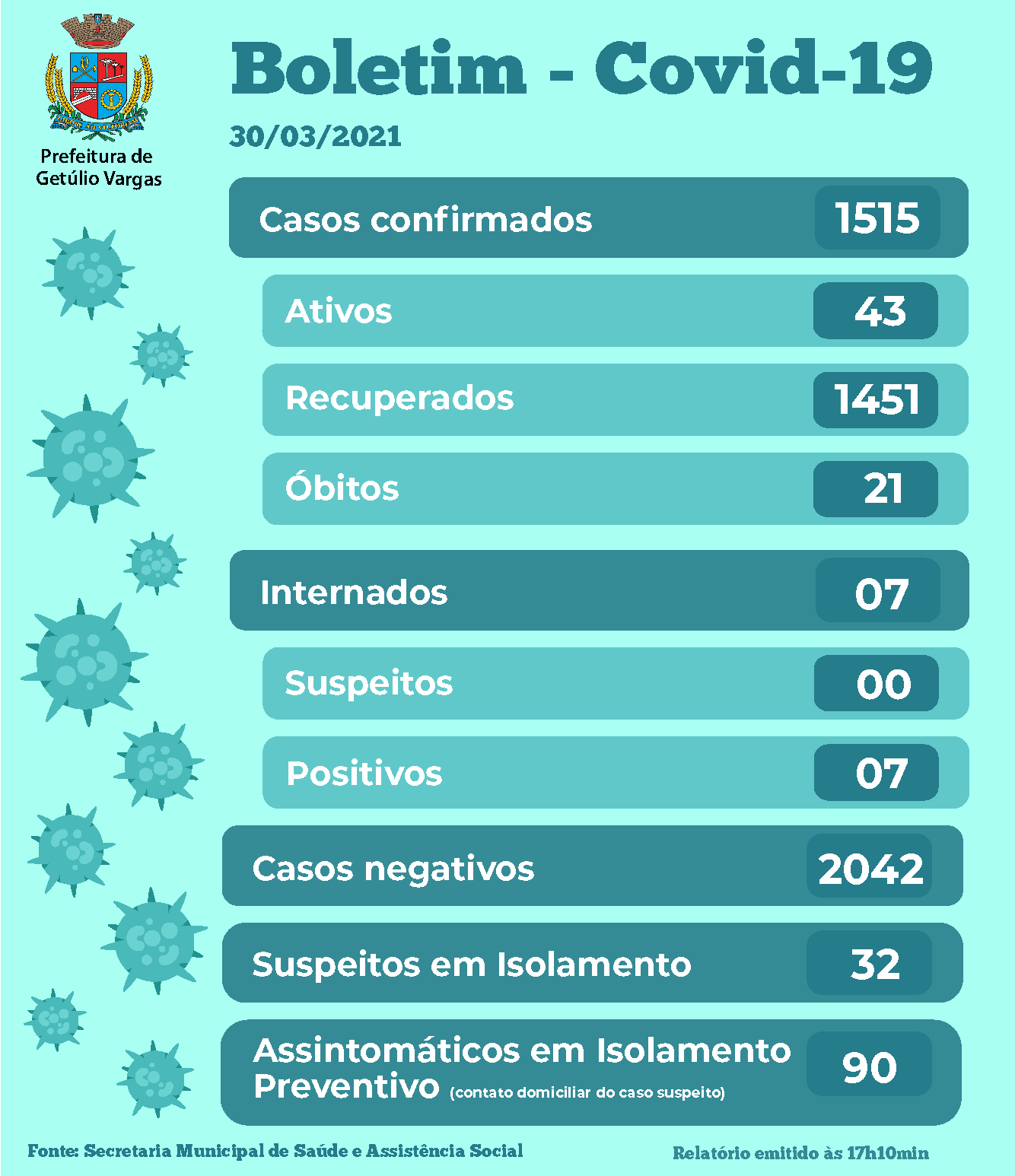 Boletim Covid GV - 30.03.2021