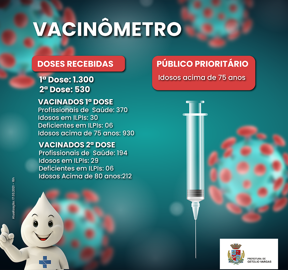 Novo_vacinometro 17.03.2021