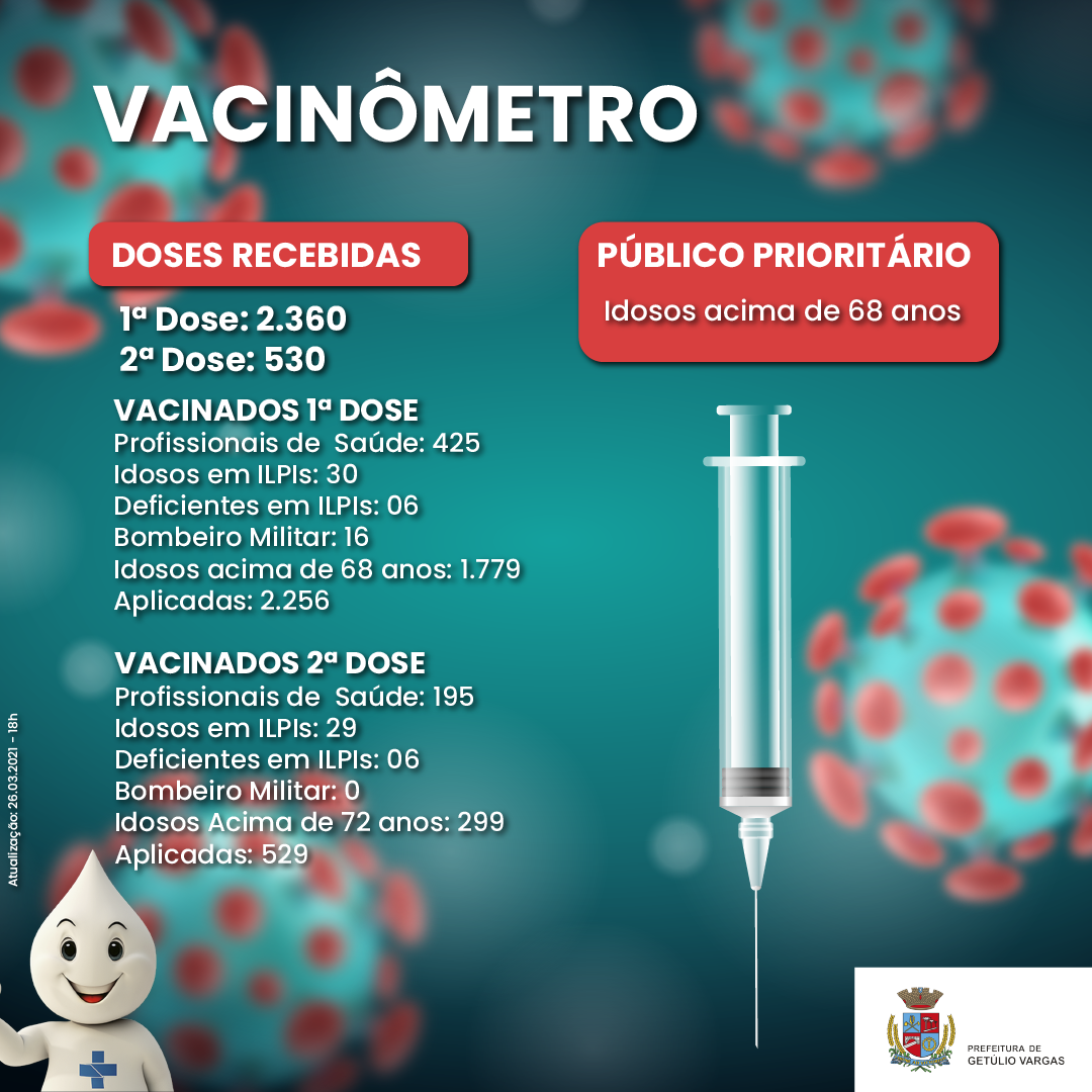 VAcinômetro 26.03.2021
