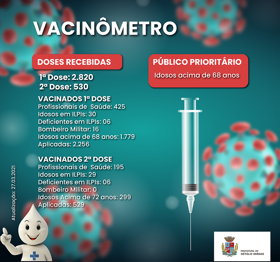 Vacinômetro 27.03.2021