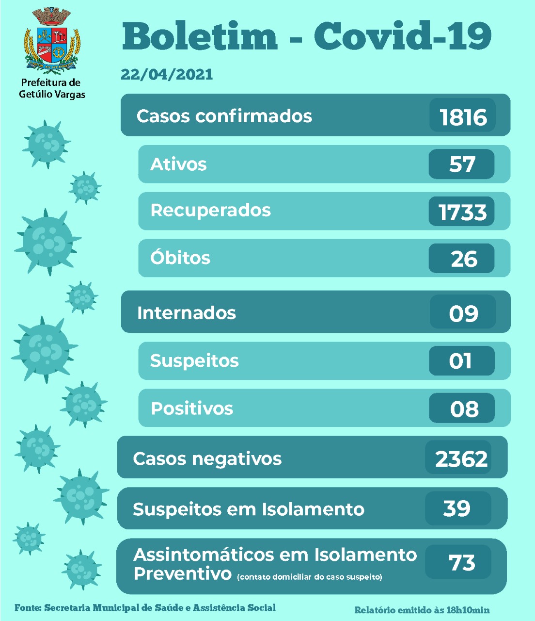 Boletim Covid-19, dia 22.04.2021