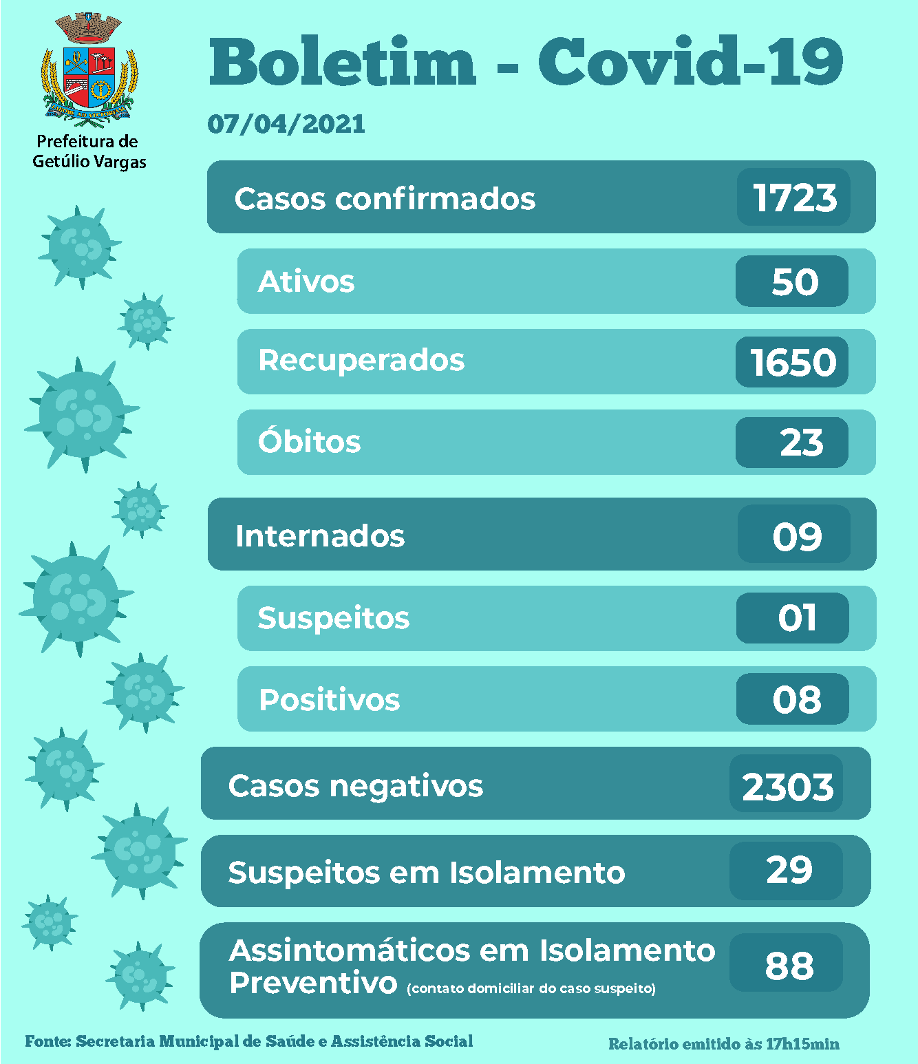 Boletim Covid GV - 07.04.2021