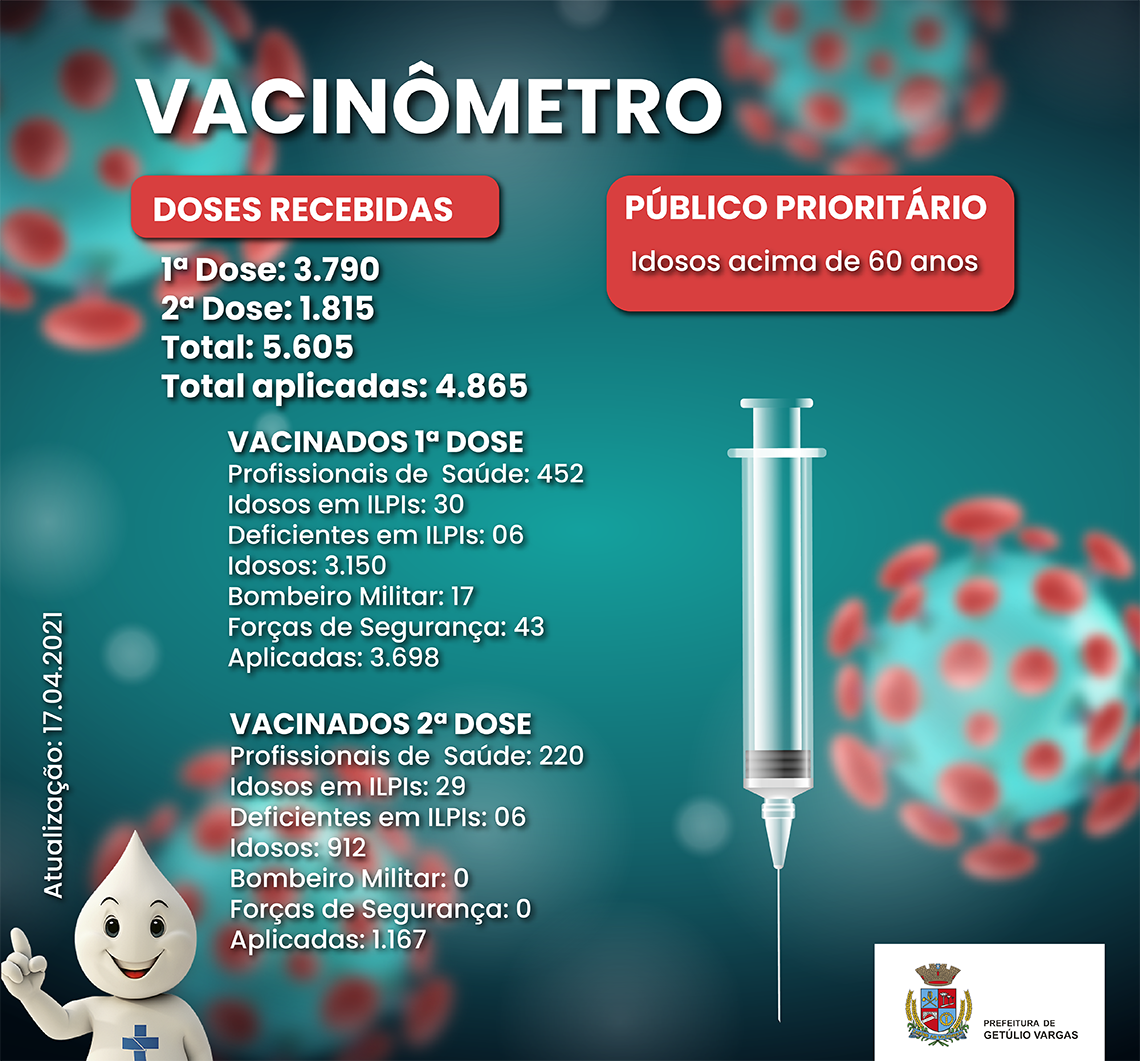 Novo_vacinometro 17.04.2021 site