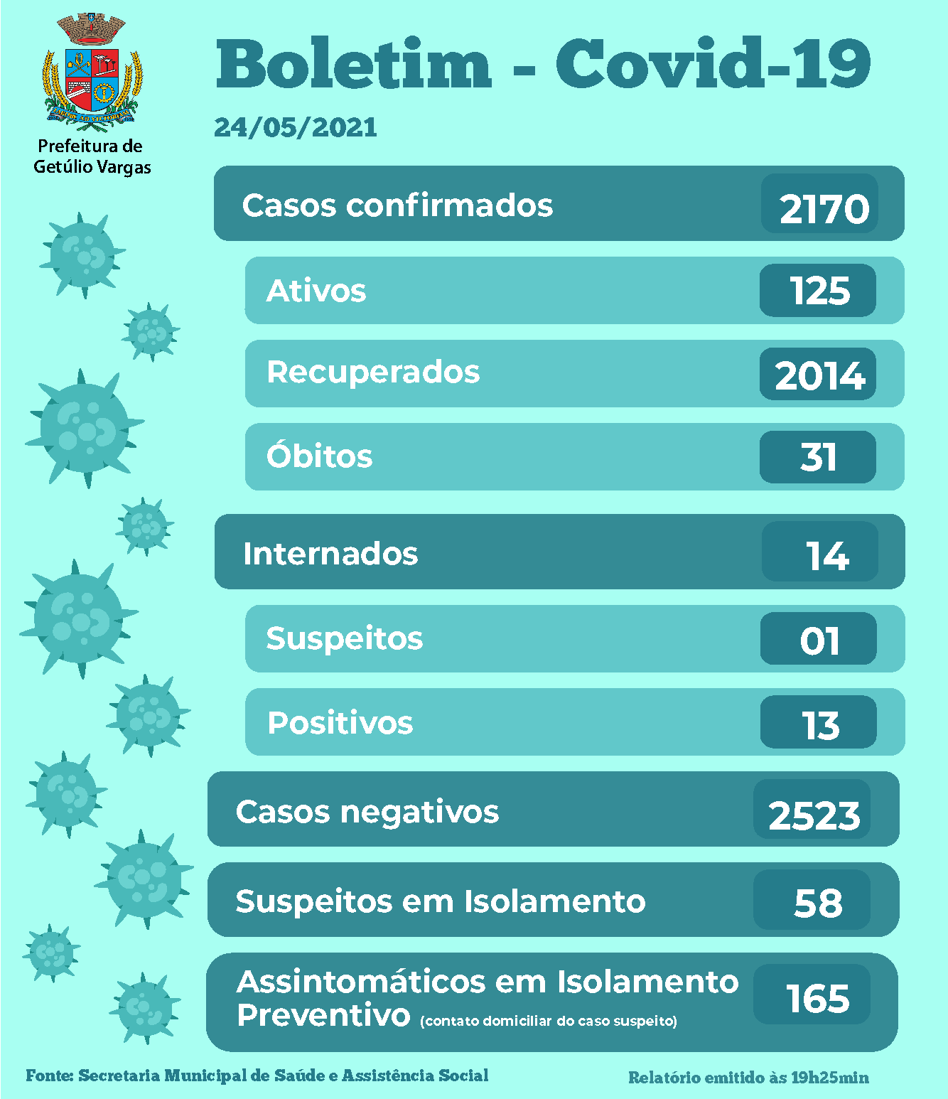 Boletim Covid-19 dia 24.05.2021