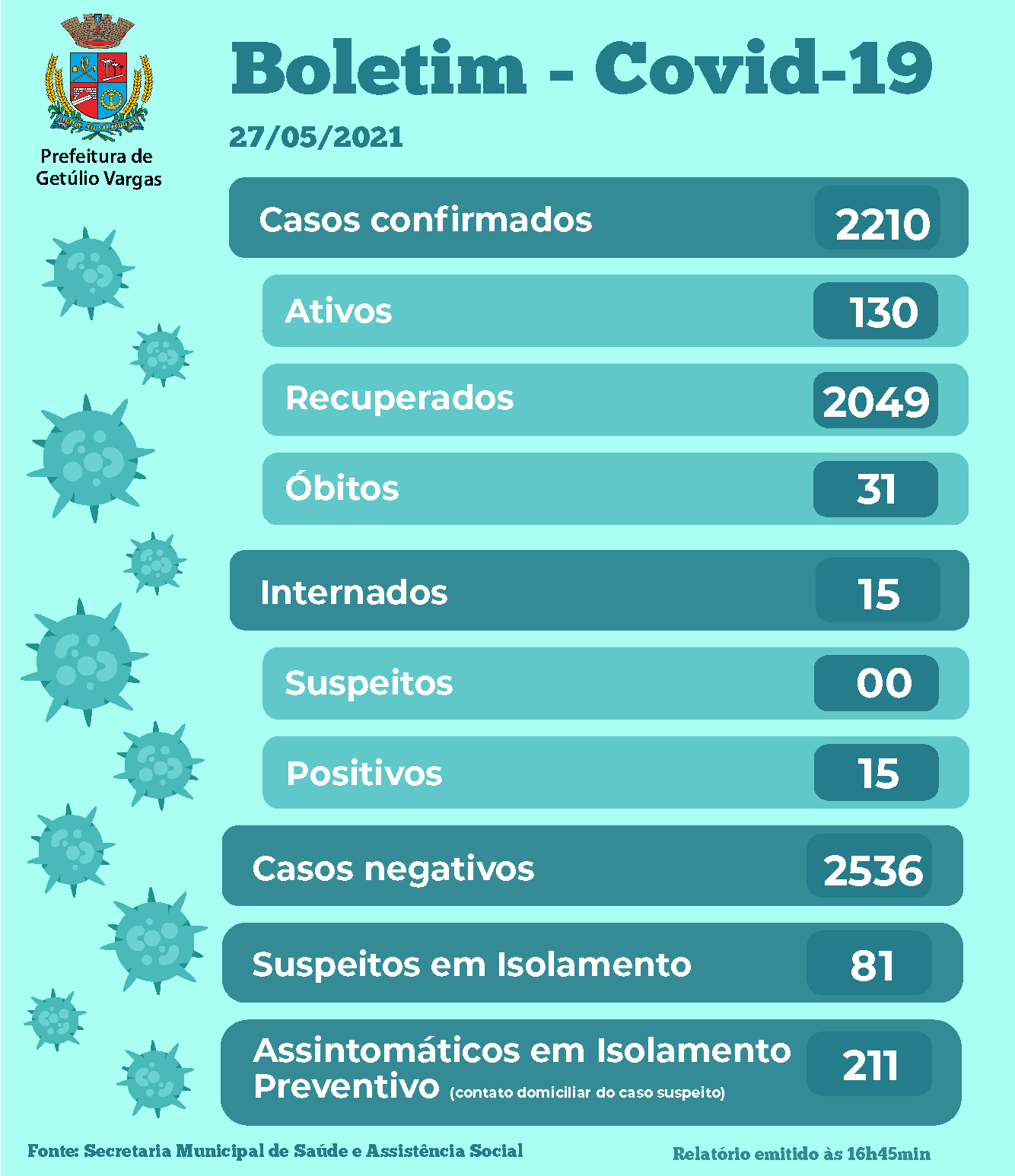 Boletim Covid 27.05.2021