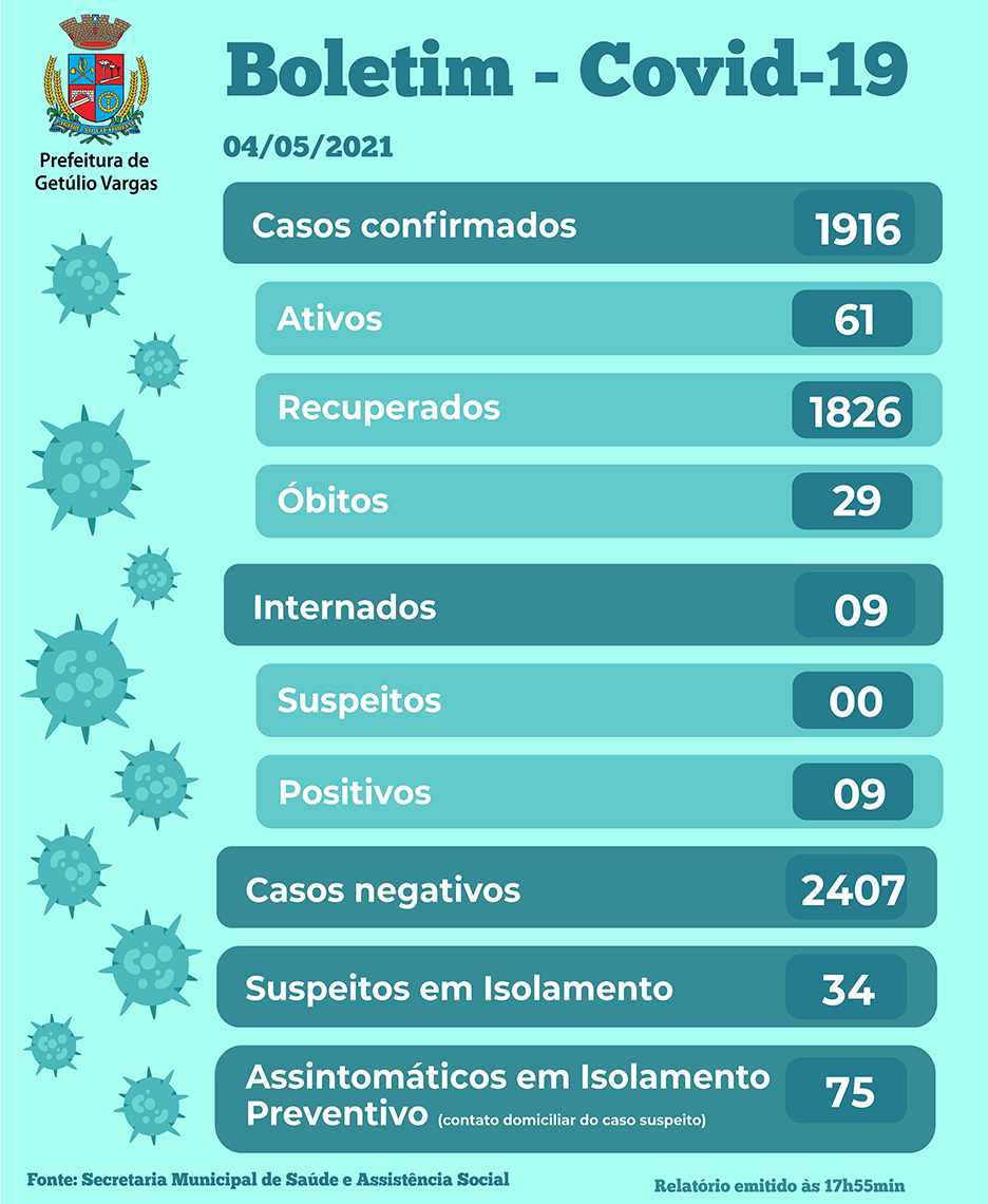 Boletim Covid GV - 04.05.2021