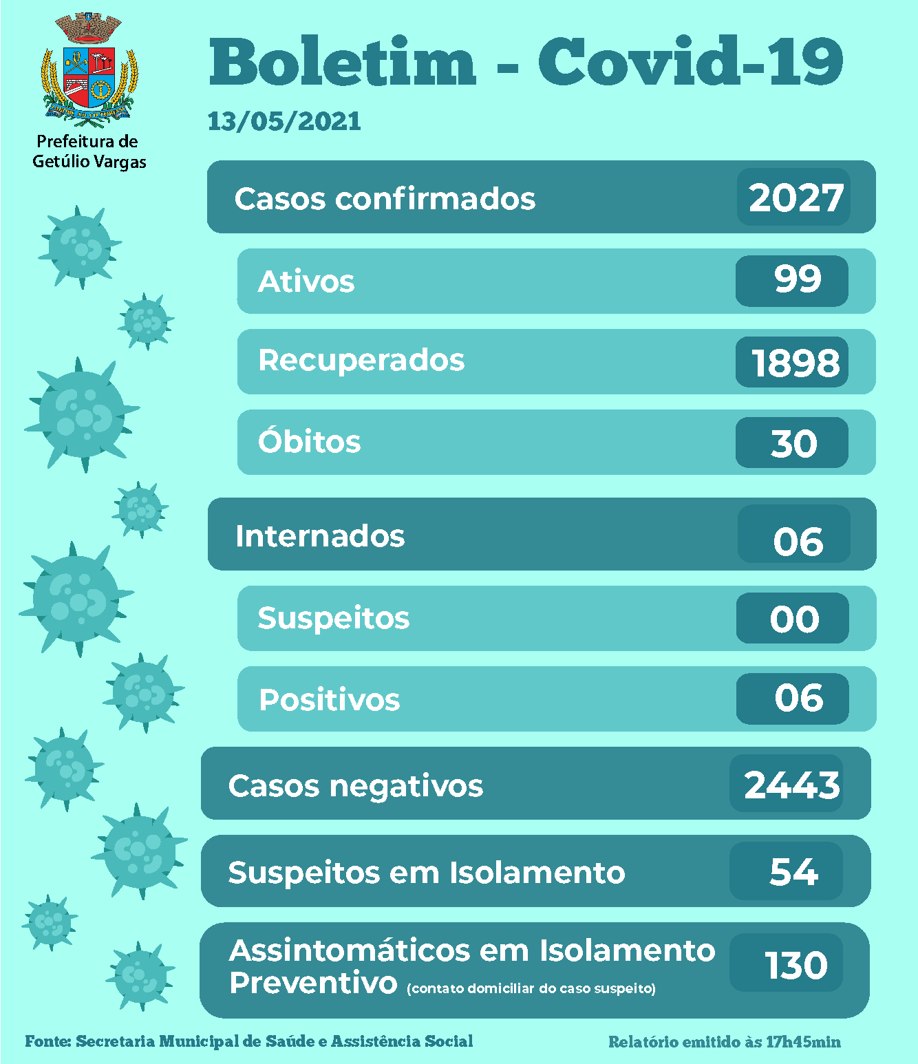 Boletim Covid GV - 13.05.2021