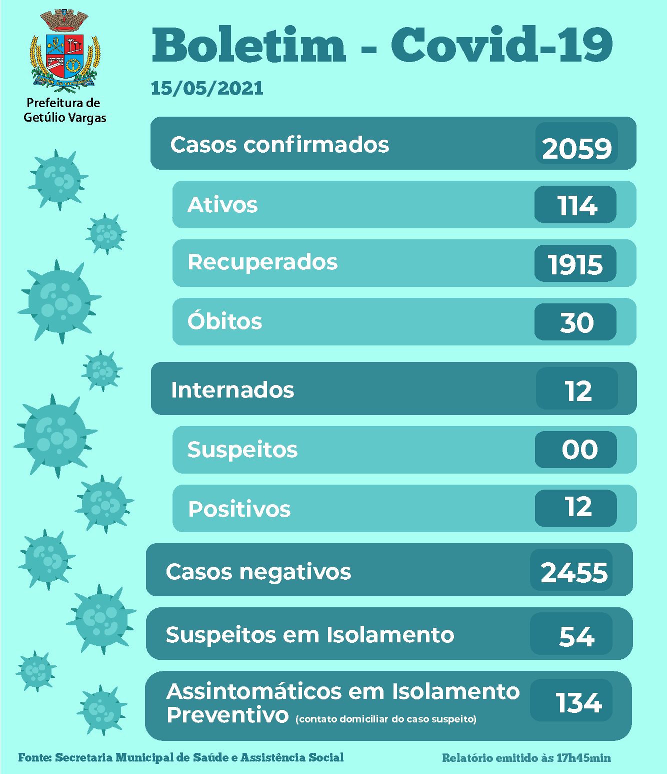 Boletim Covid GV - 15.05.2021