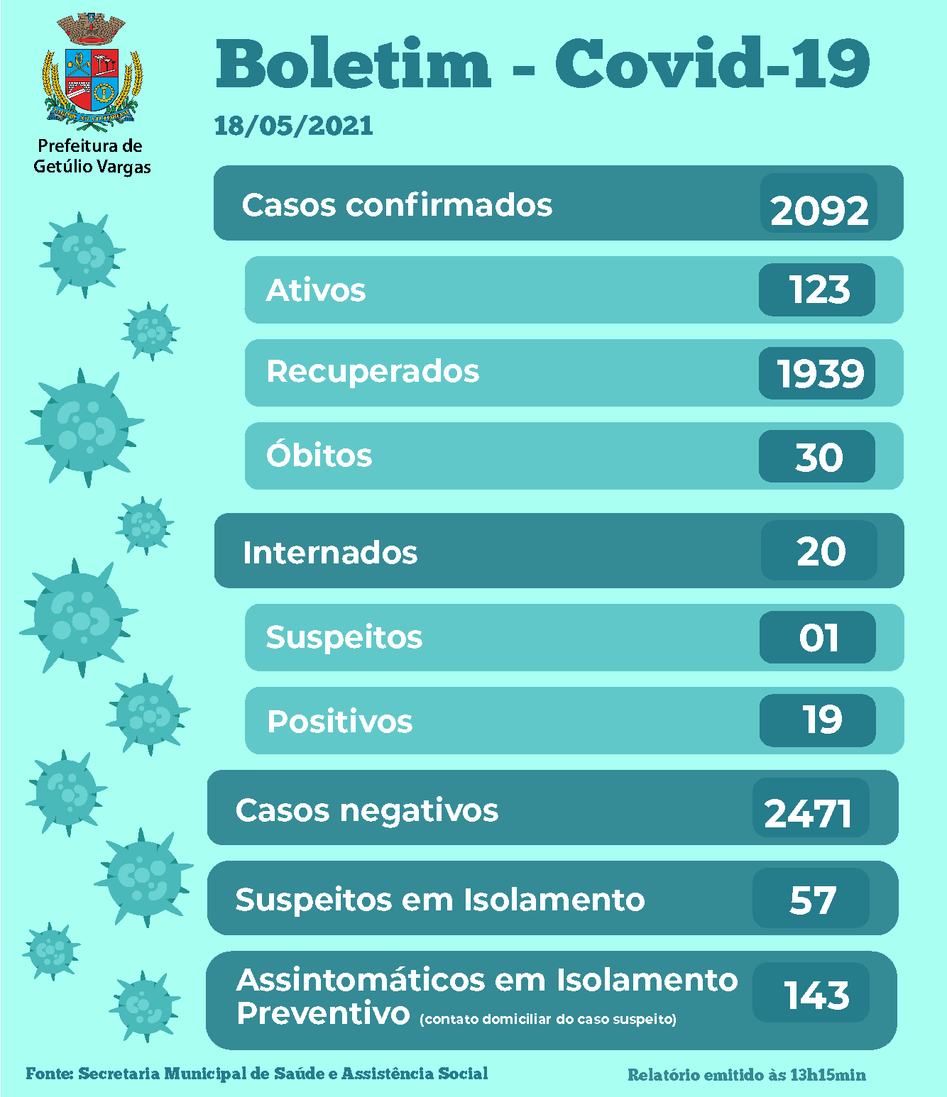 Boletim Covid GV - 18.05.2021