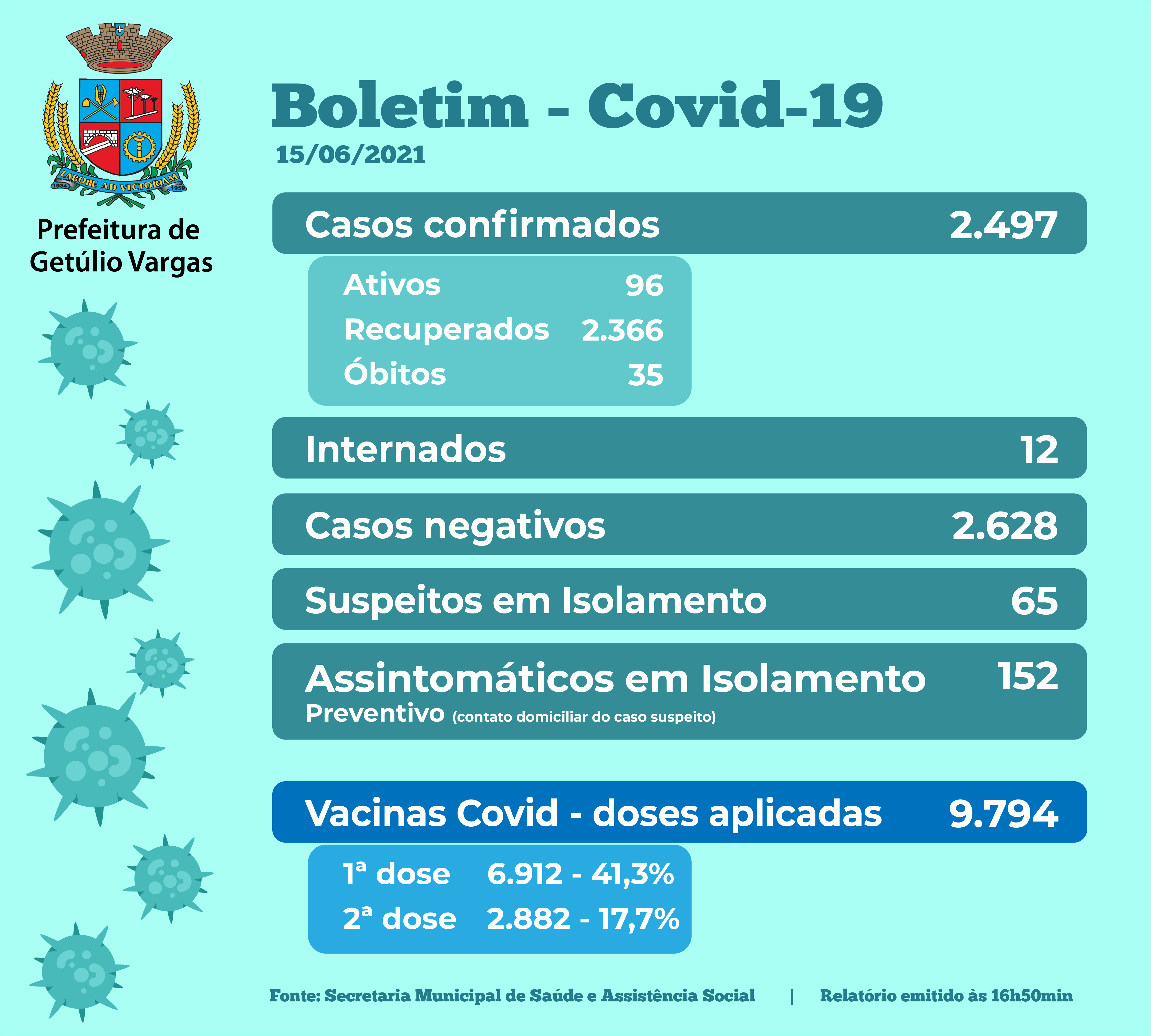 Boletim Covid - 16.06.2021