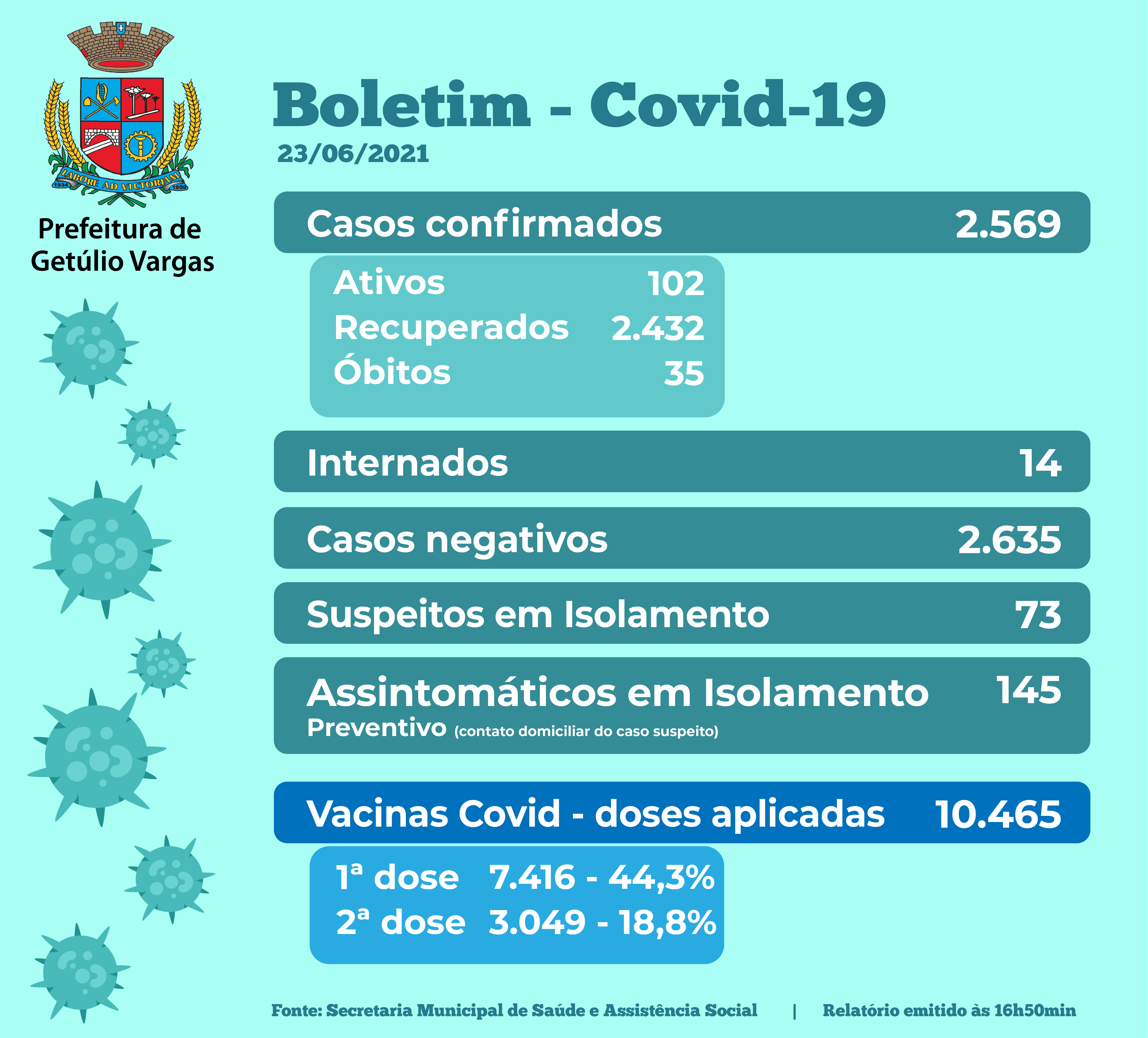 Boletim Covid - 23.06.2021