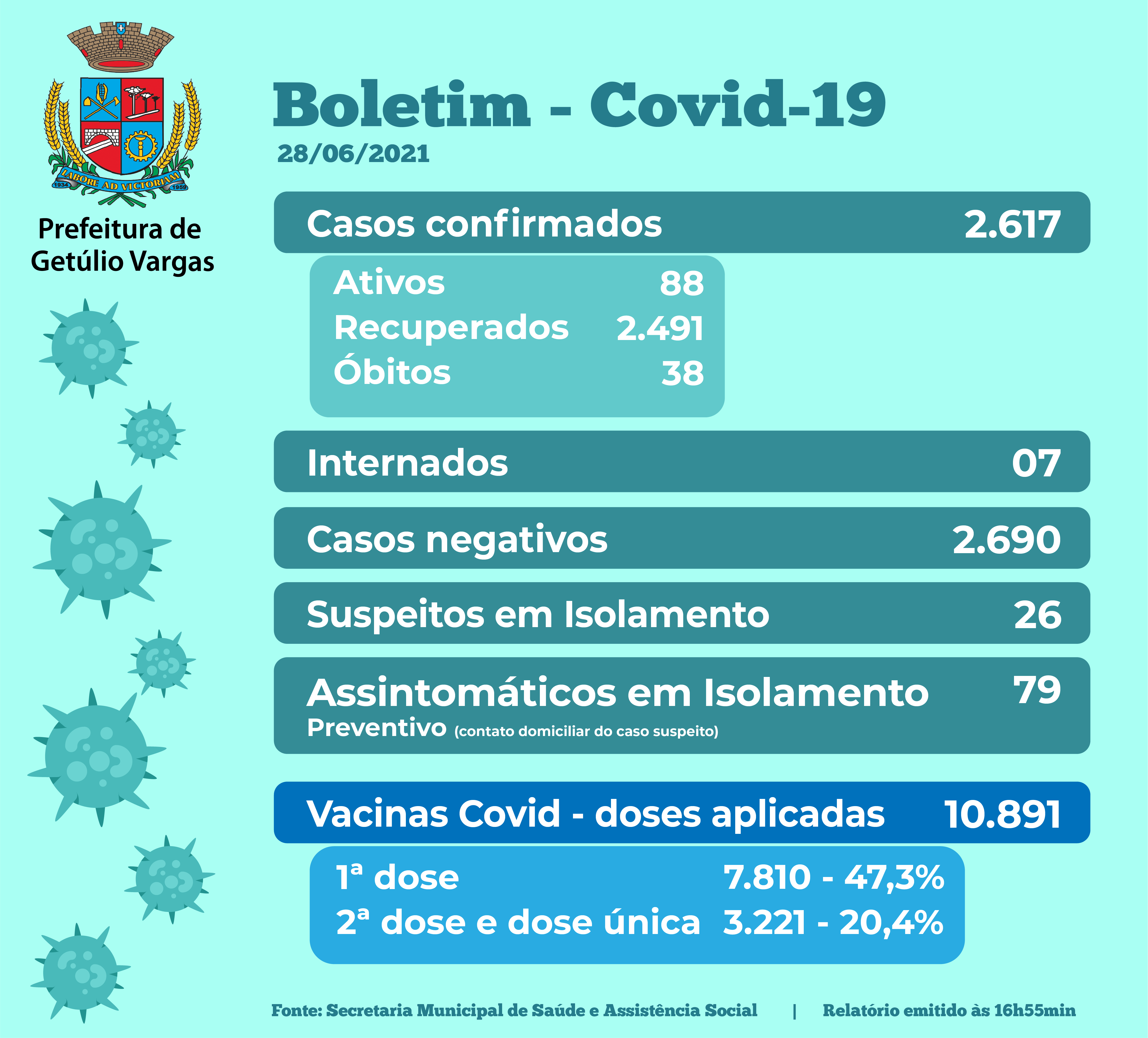 Boletim Covid - 28.06.2021