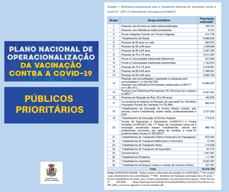 pÚBLICOS PRIORITÁRIOS