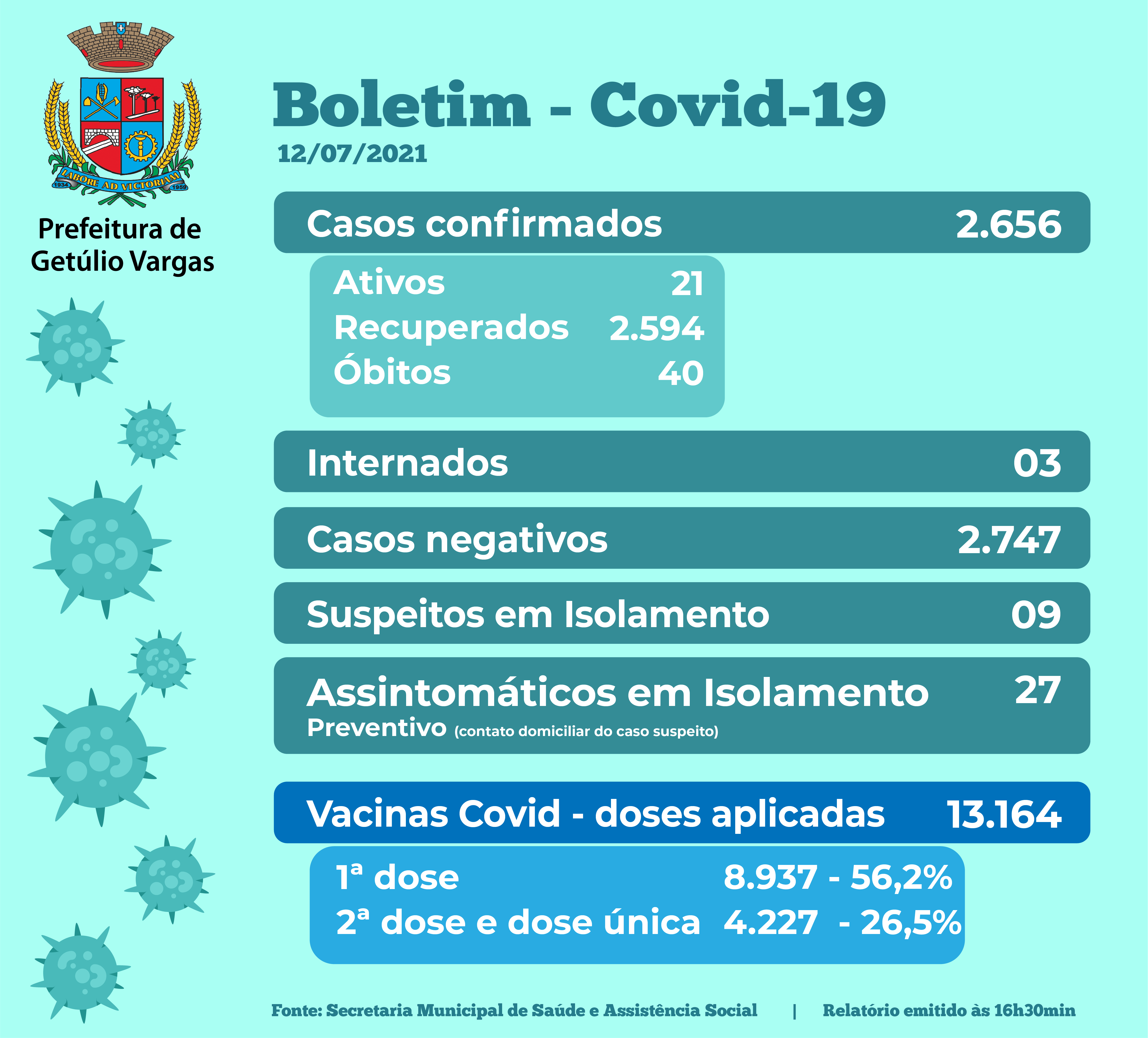 Boletim Covid - 12.07.2021