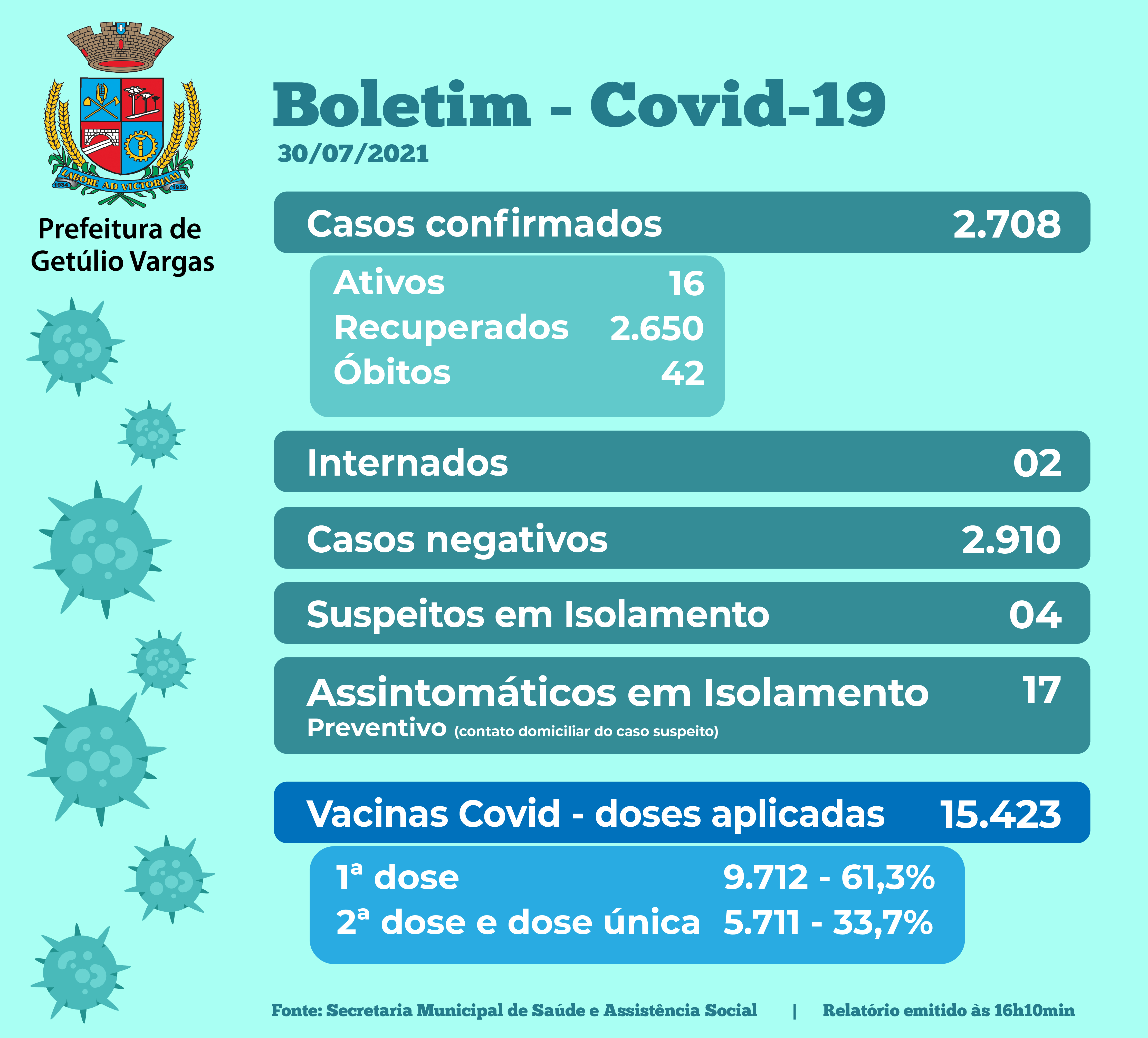 Boletim Covid - 30.07.2021