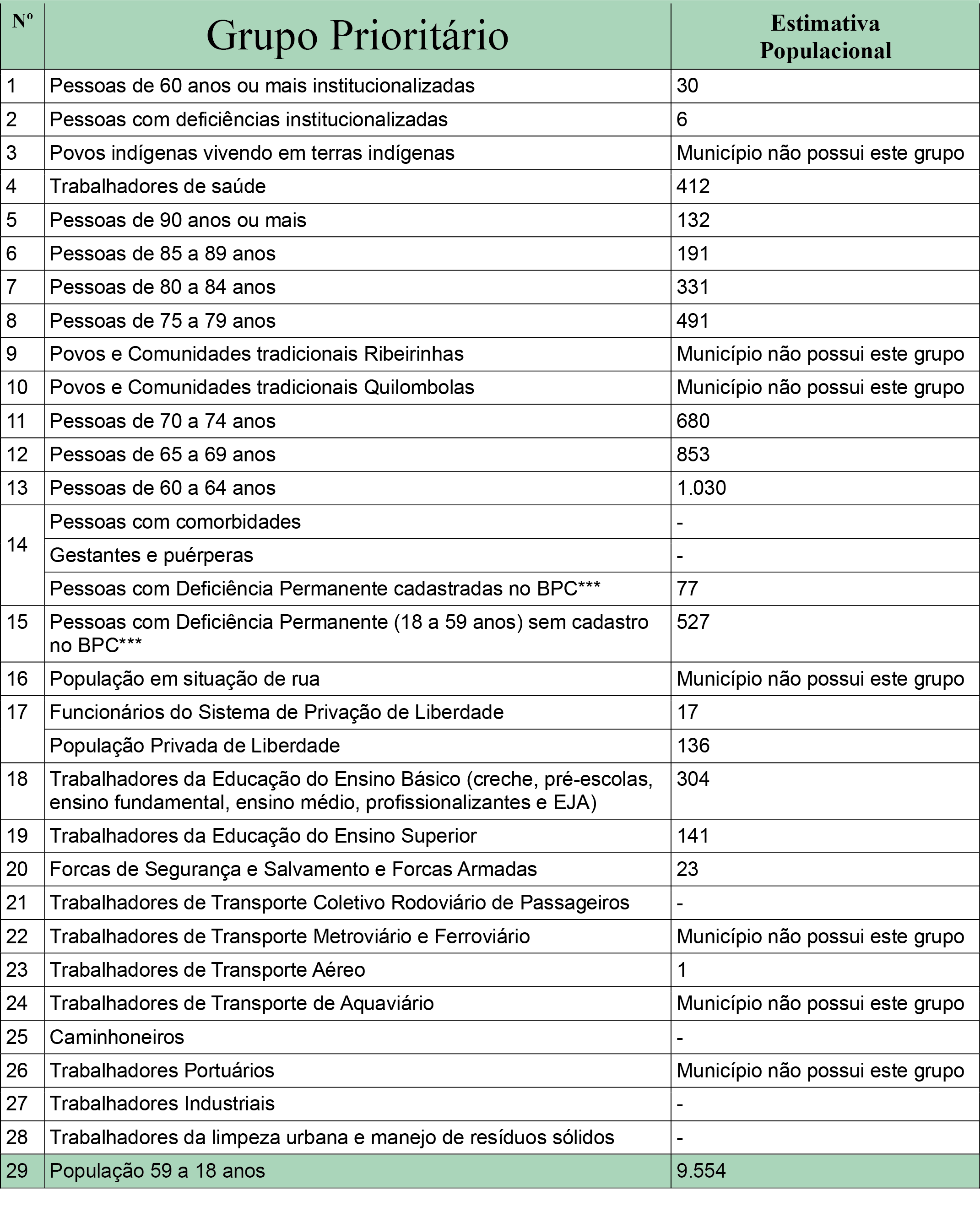 GRUPOS PRIORITÁRIOS - ESTIMATIVA 5