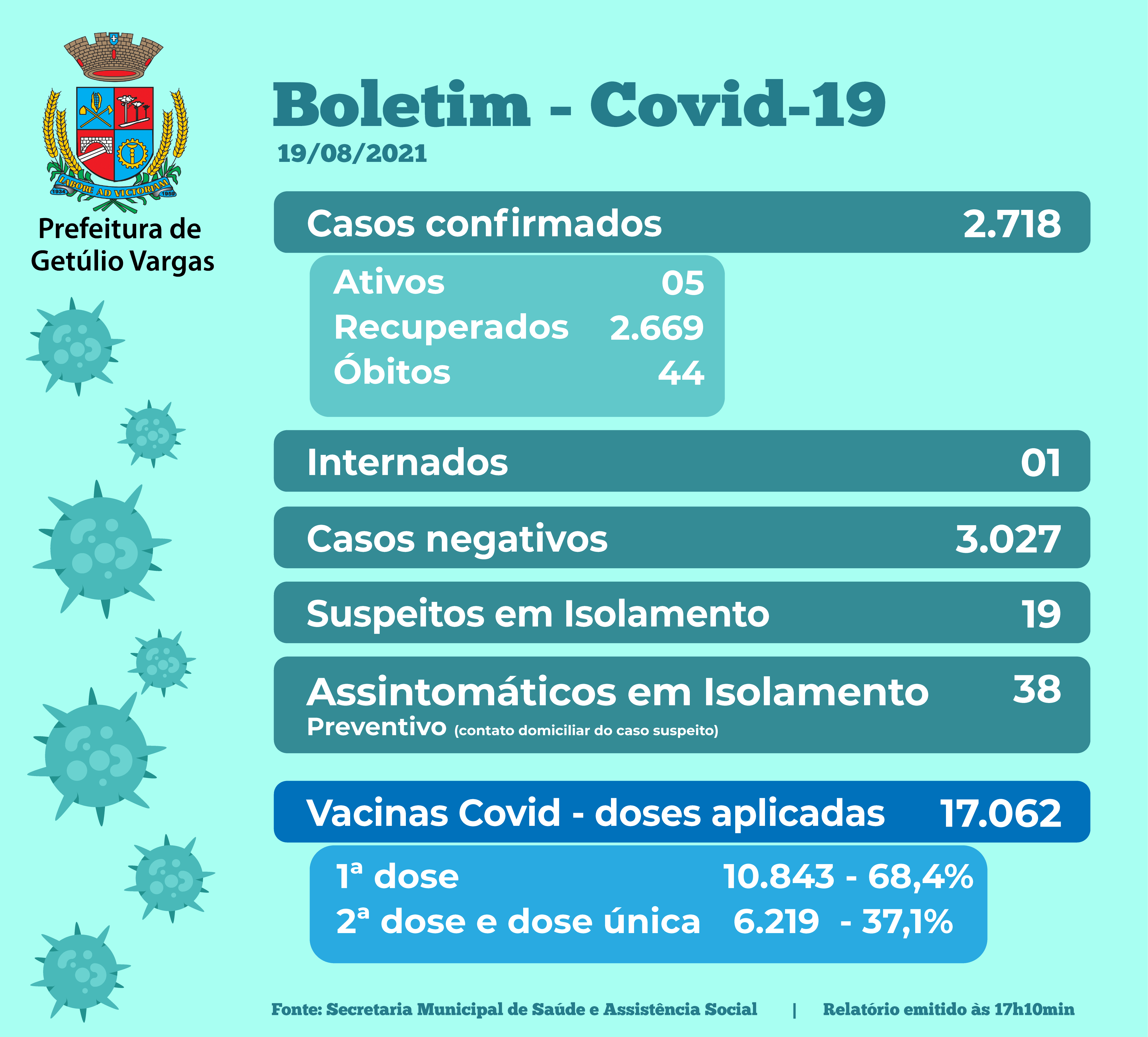 Boletim Covid - 19.08.2021
