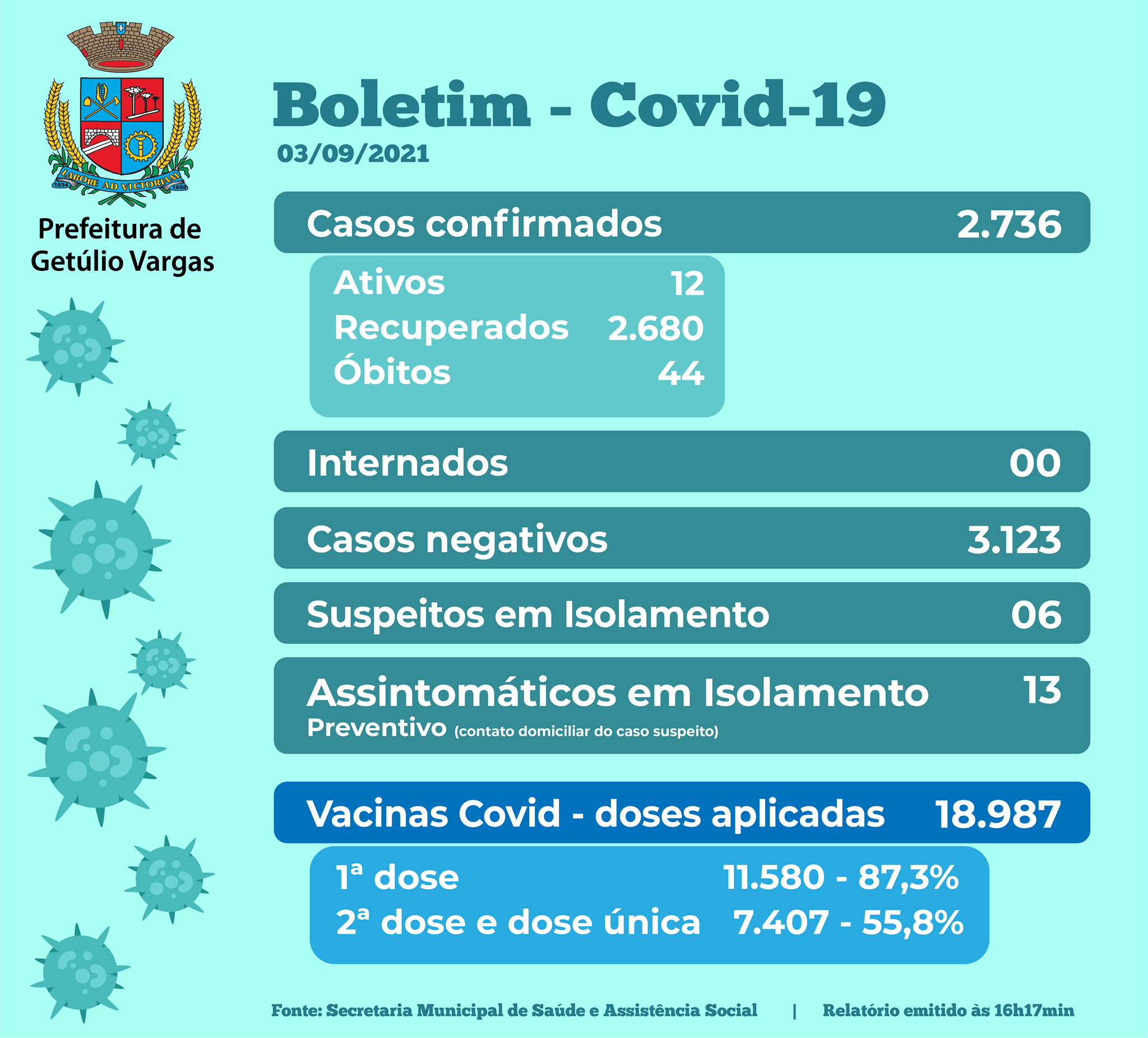Boletim Covid - 03.09.2021