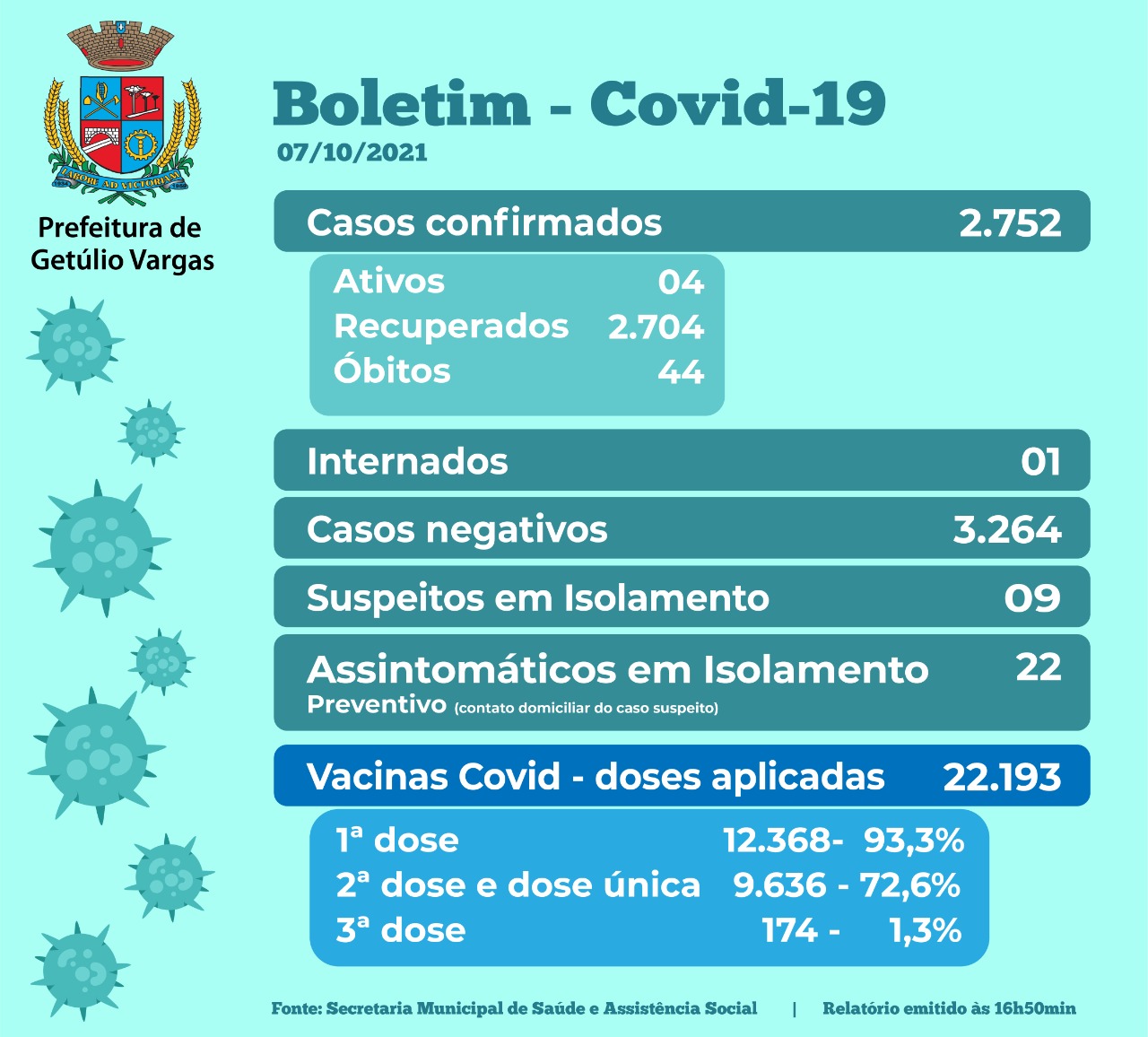Boletim 07.10.2021