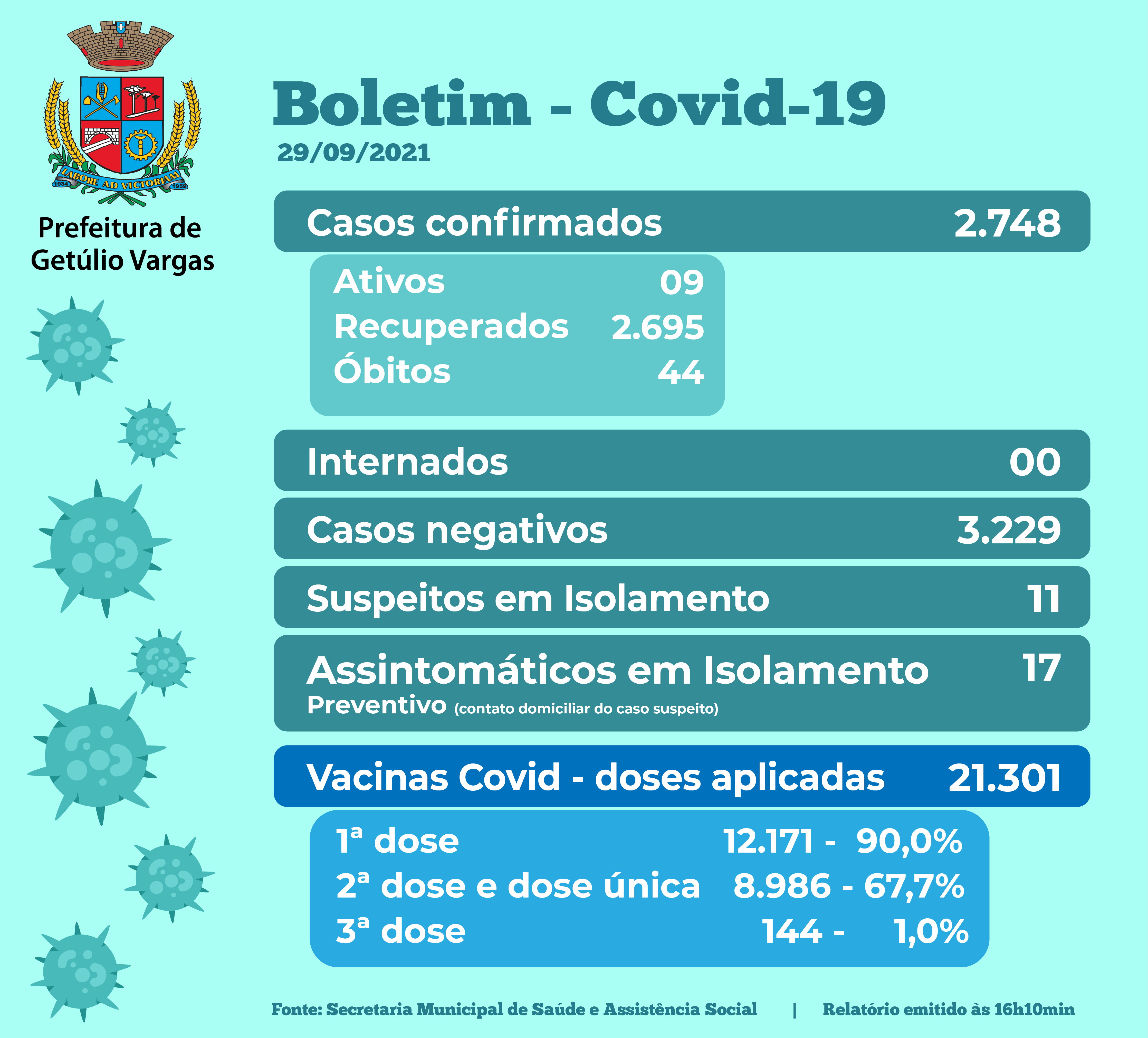Boletim Covid - 29.09.2021