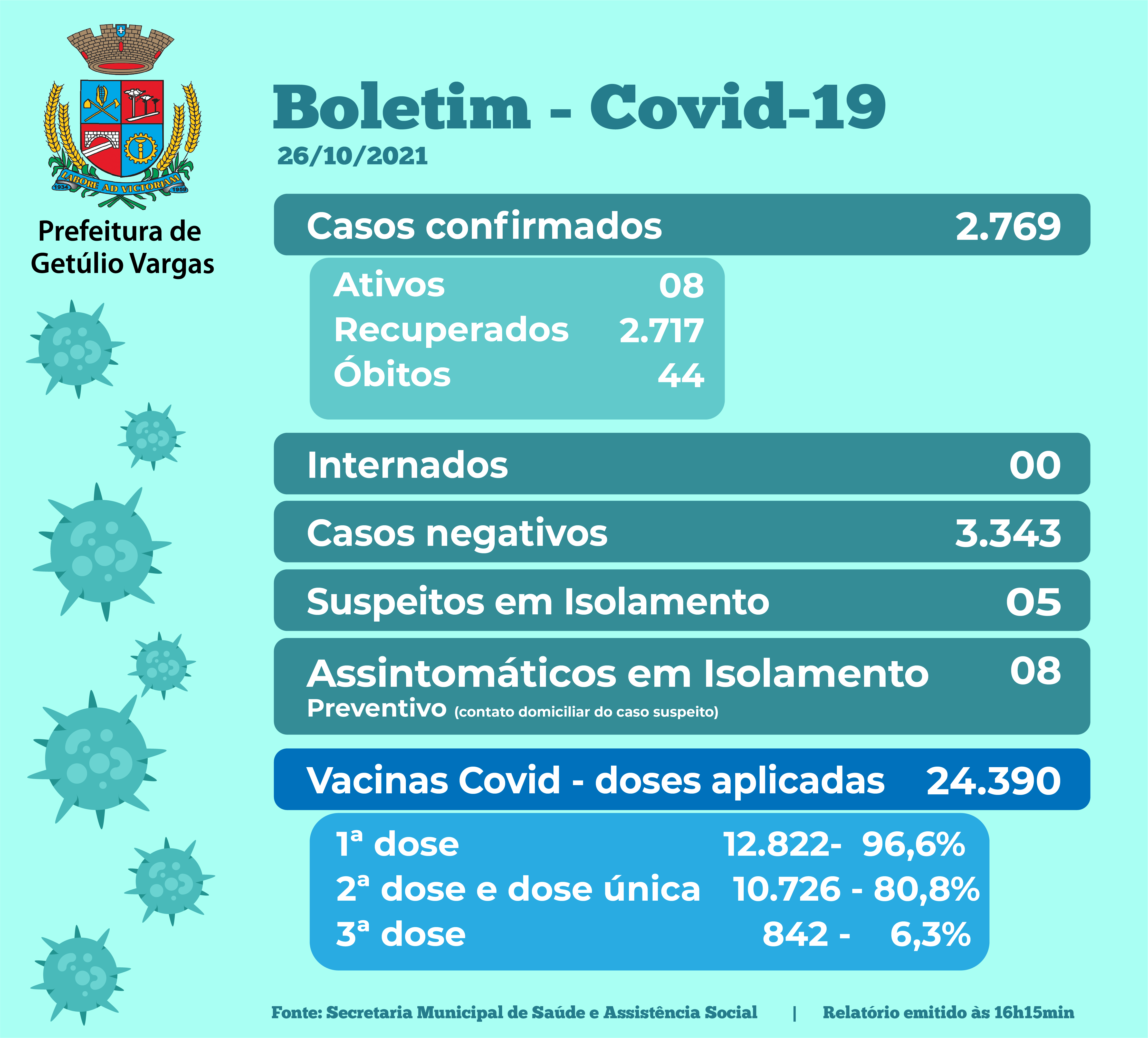 Boletim Covid - 26.10.2021
